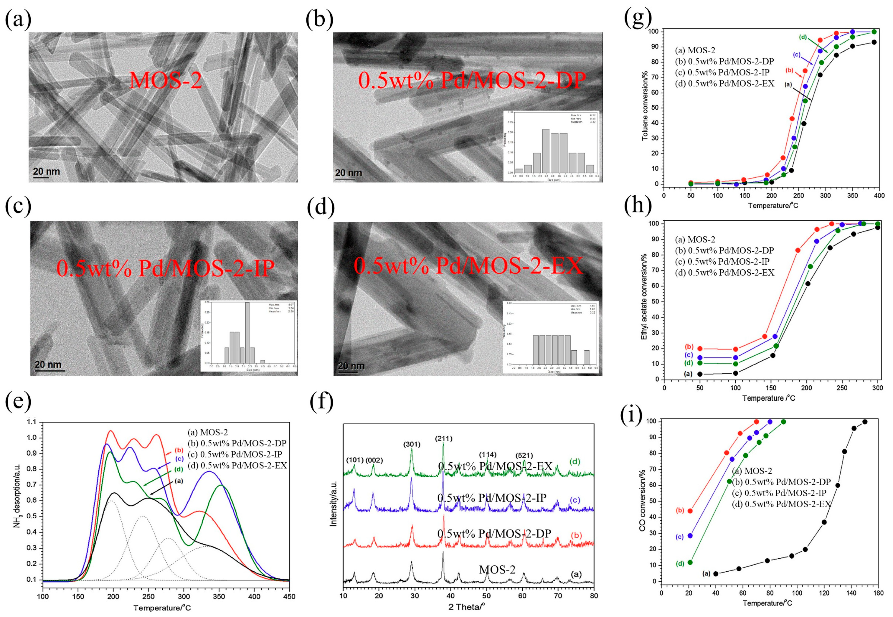 Energies 18 03430 g009 Energies 18 03430 g009