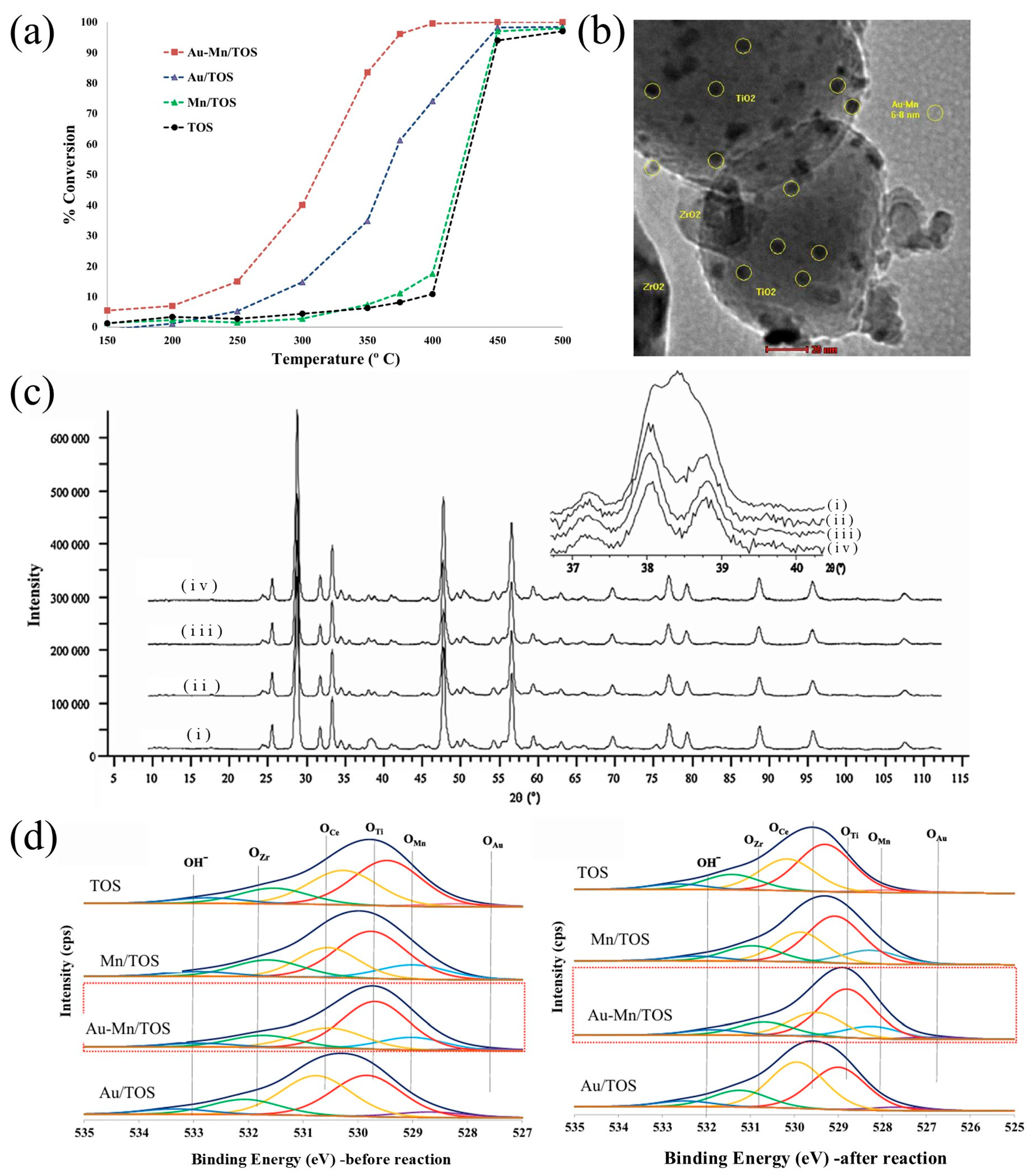 Energies 18 03430 g014 Energies 18 03430 g014