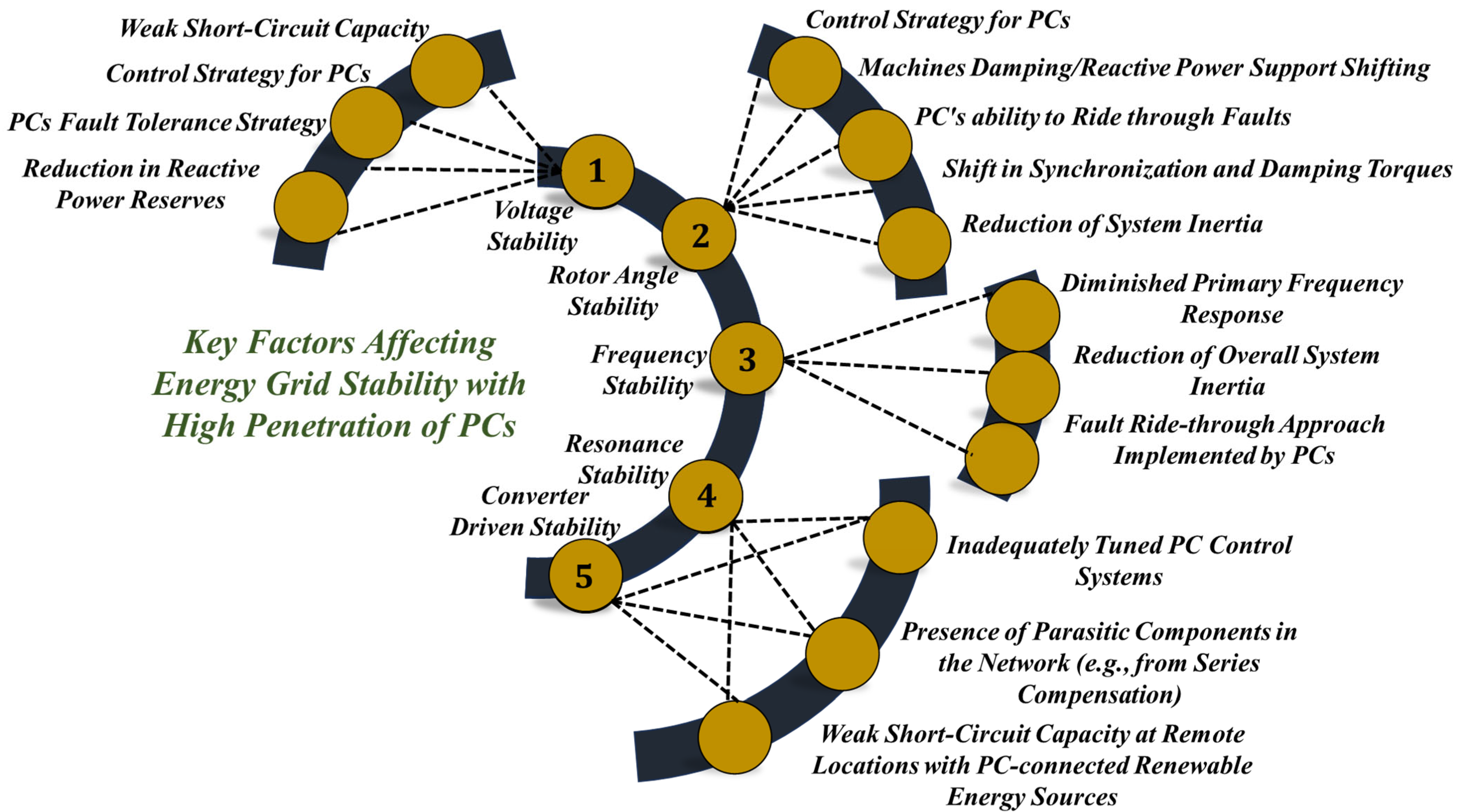 Energies 18 03431 g002