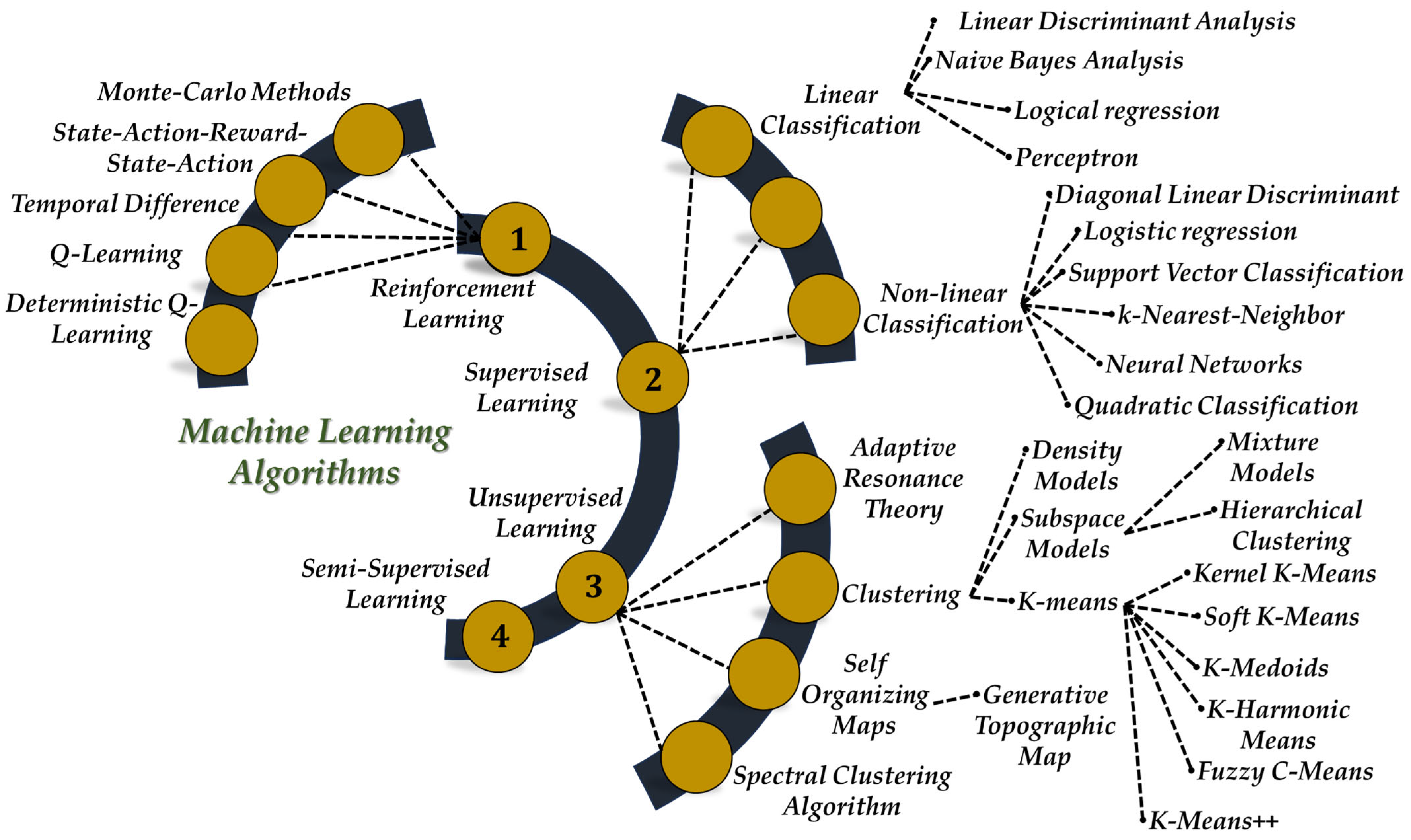 Energies 18 03431 g004