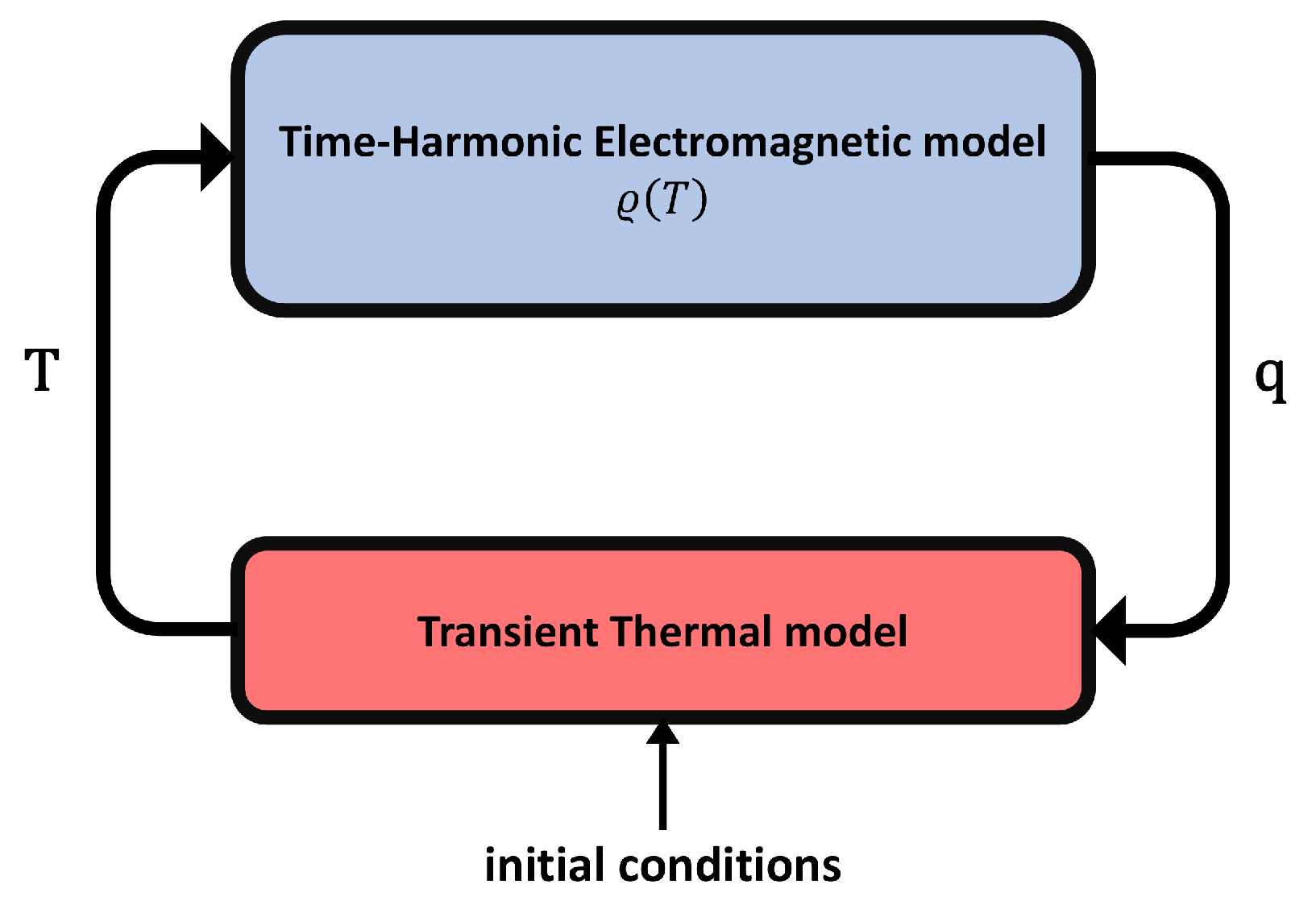 Energies 18 03437 g006