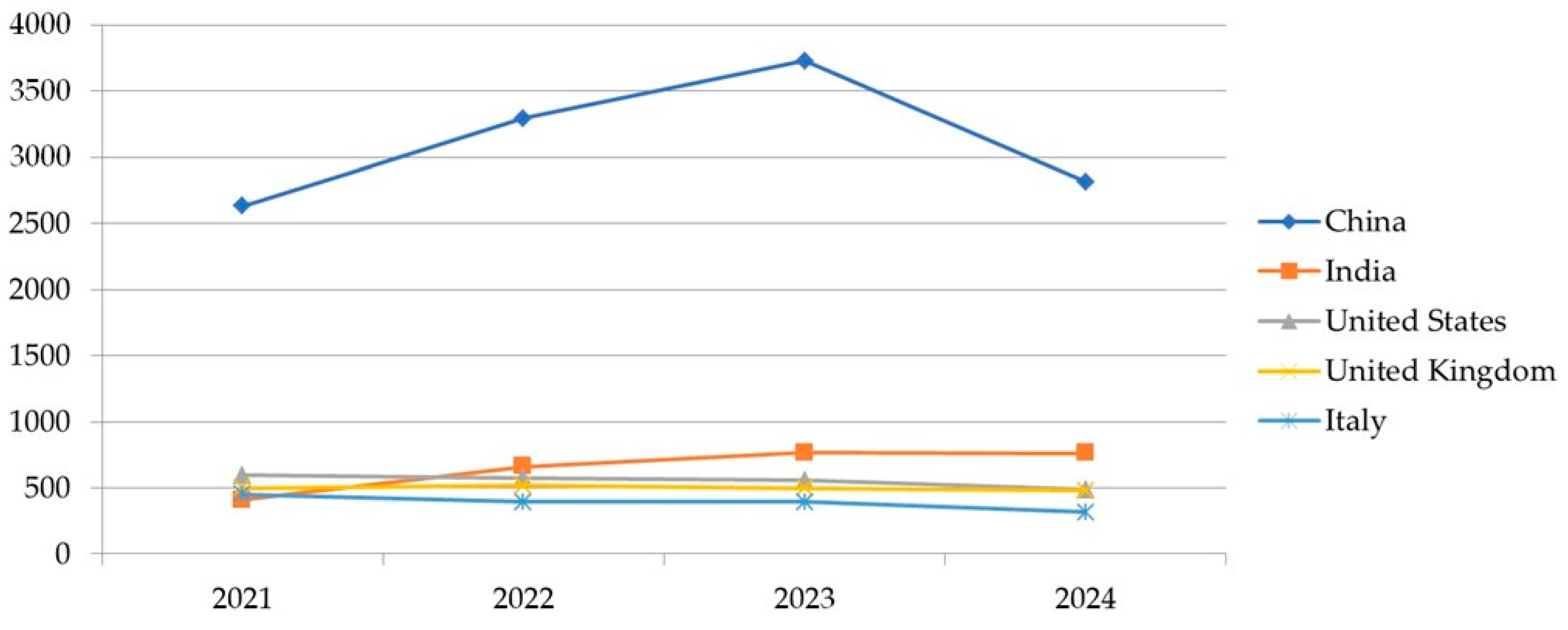 Energies 18 03438 g004