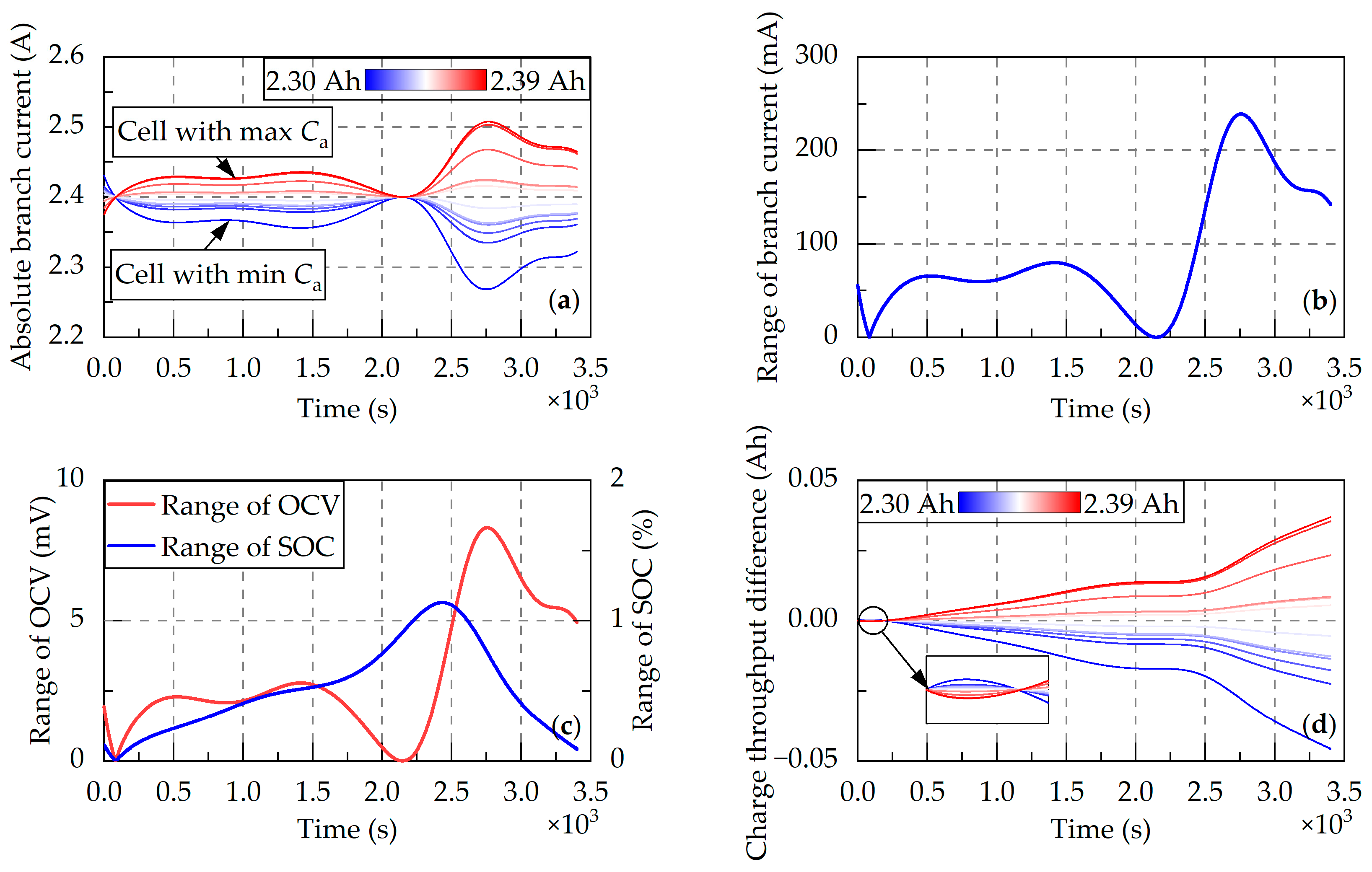 Energies 18 03439 g009