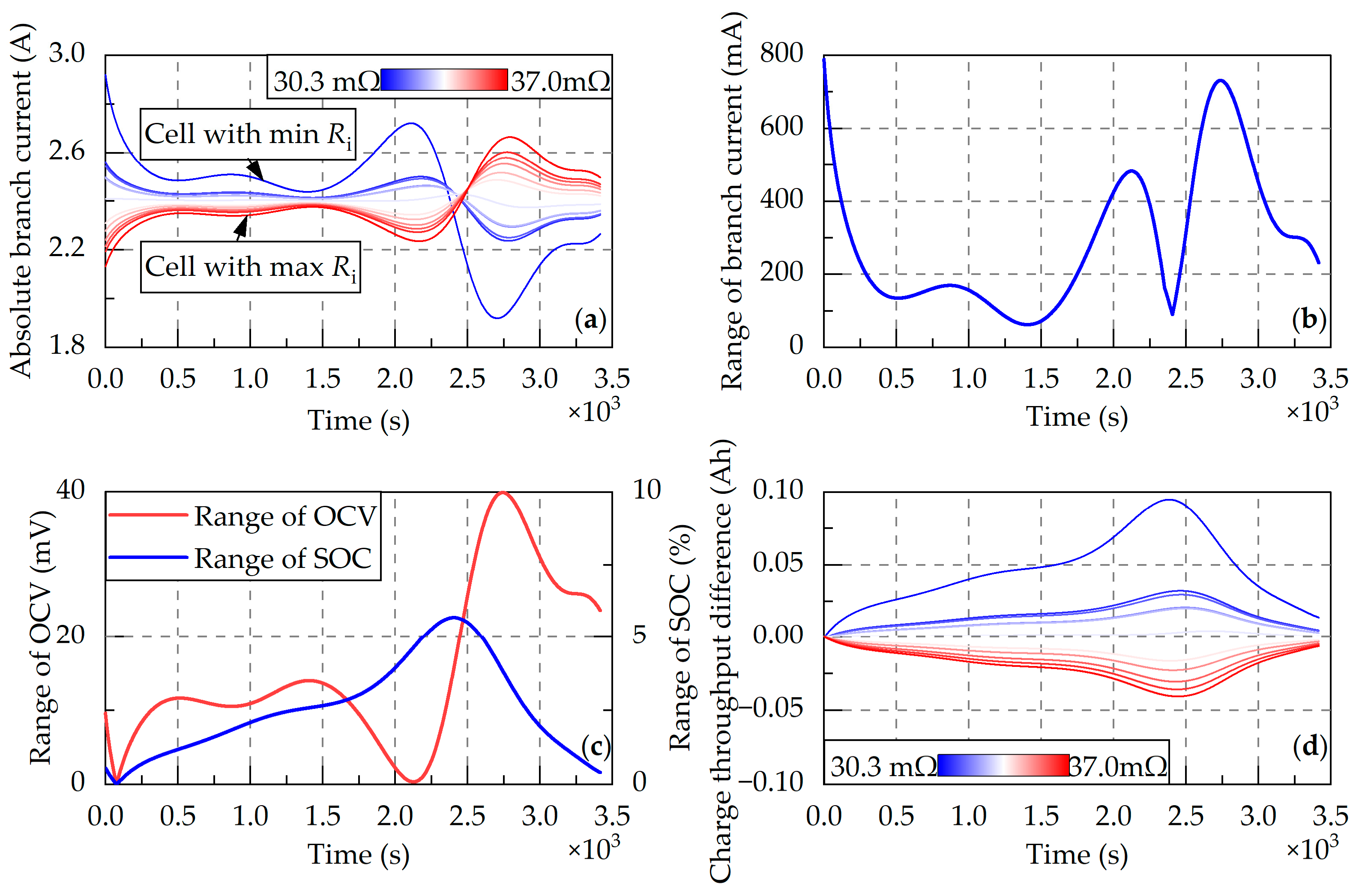 Energies 18 03439 g010
