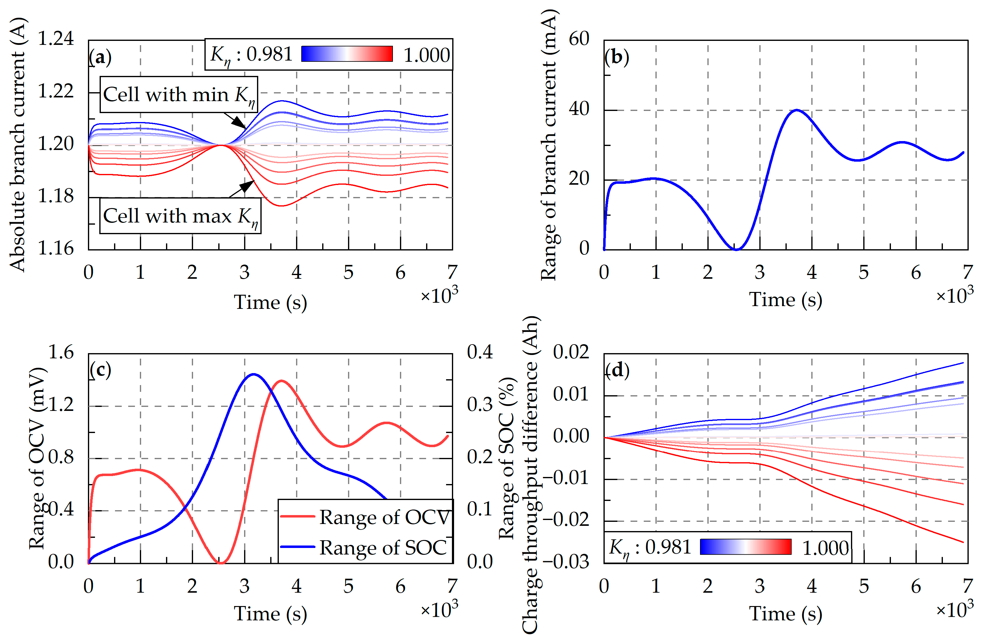 Energies 18 03439 g011