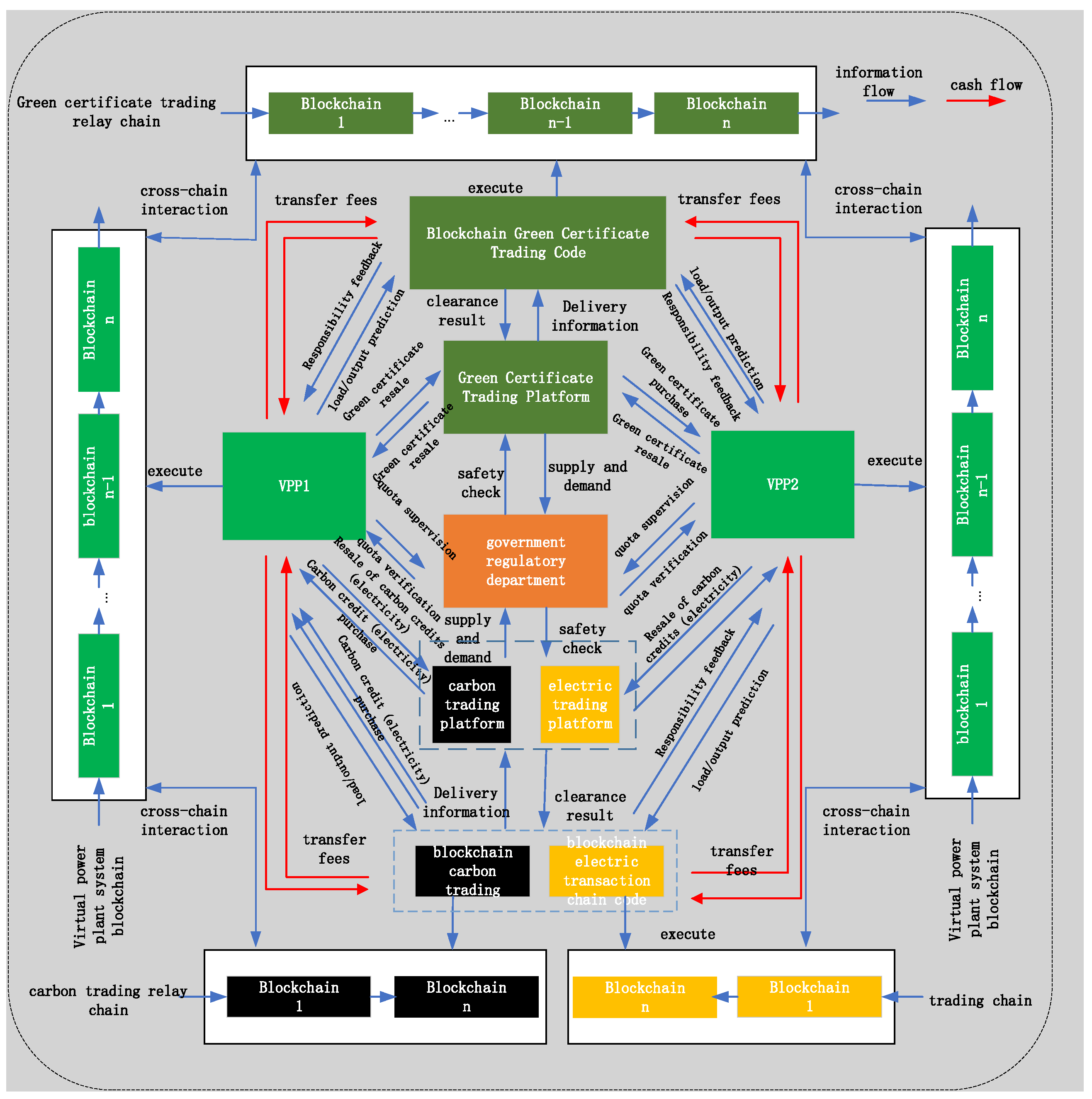 Energies 18 03443 g002