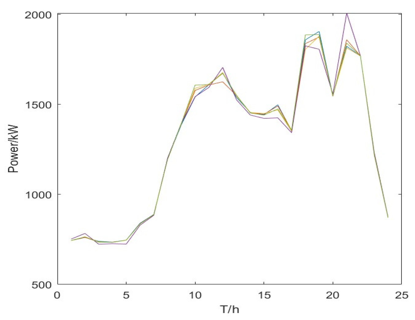 Energies 18 03443 g006