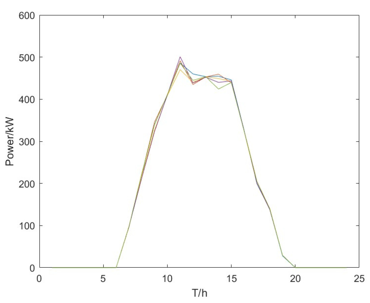 Energies 18 03443 g007