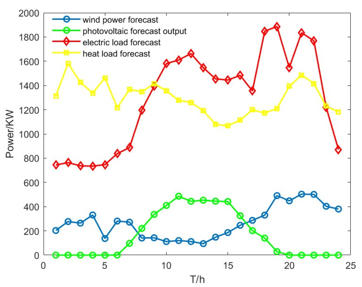 Energies 18 03443 g008