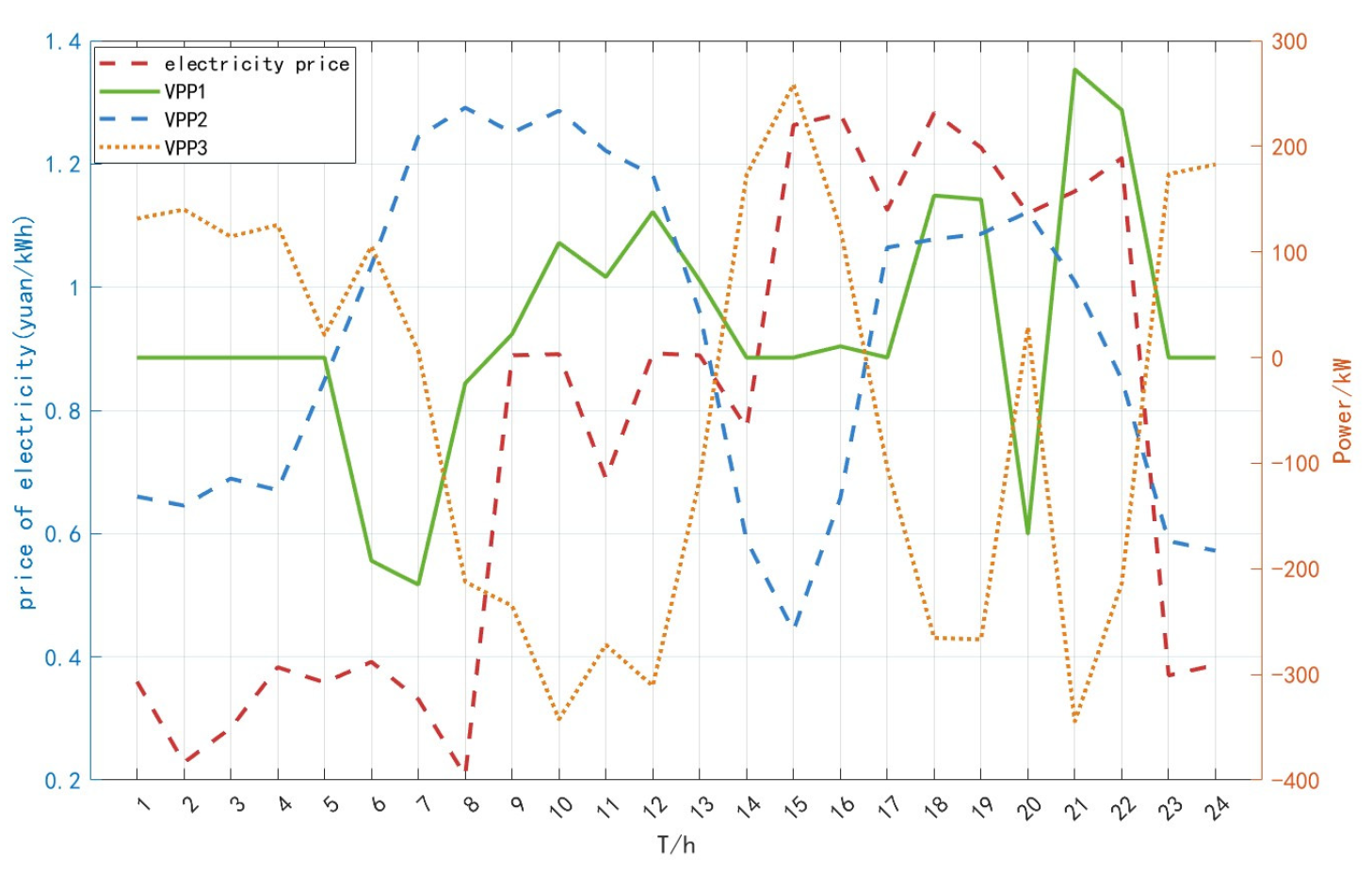 Energies 18 03443 g012