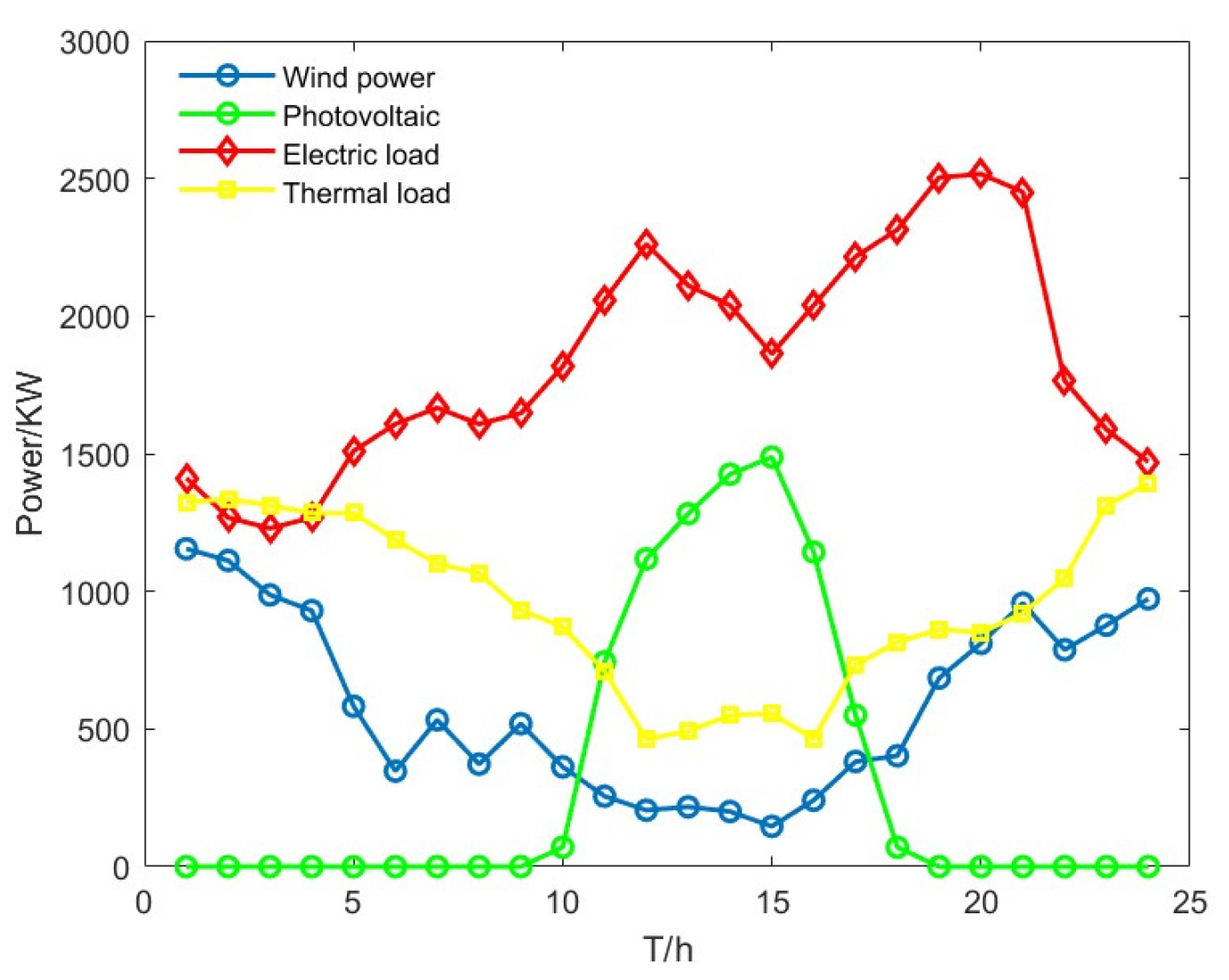 Energies 18 03443 g0a1