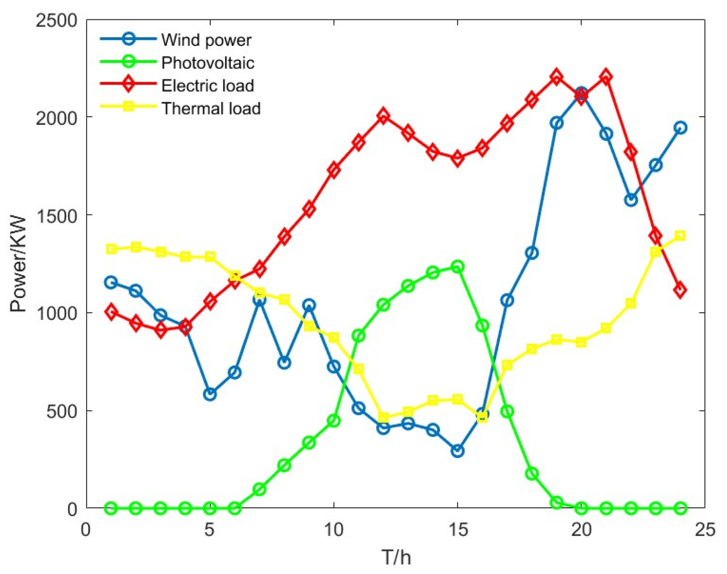 Energies 18 03443 g0a2