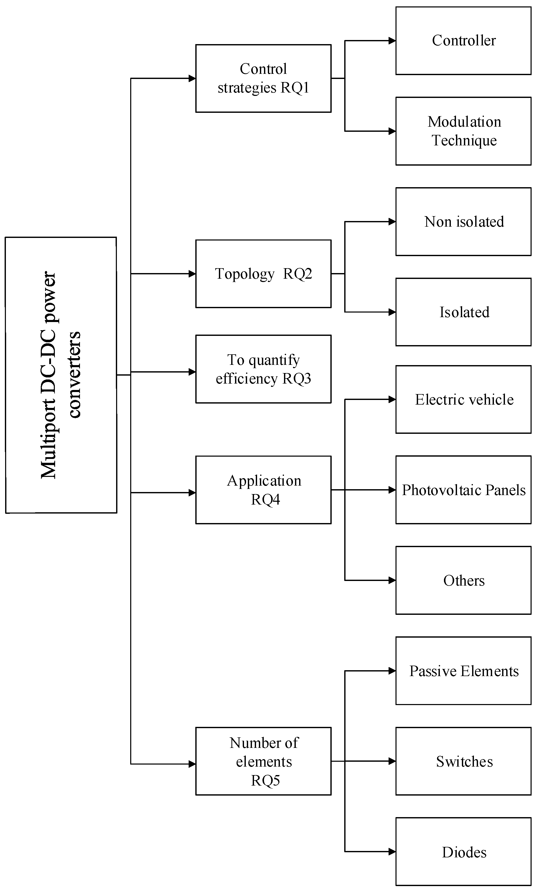 Energies 18 03445 g004