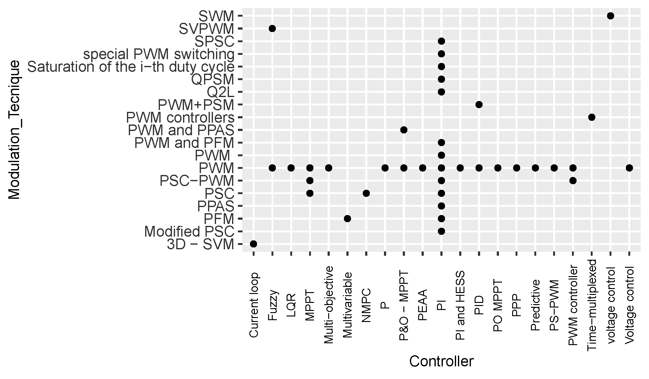 Energies 18 03445 g006