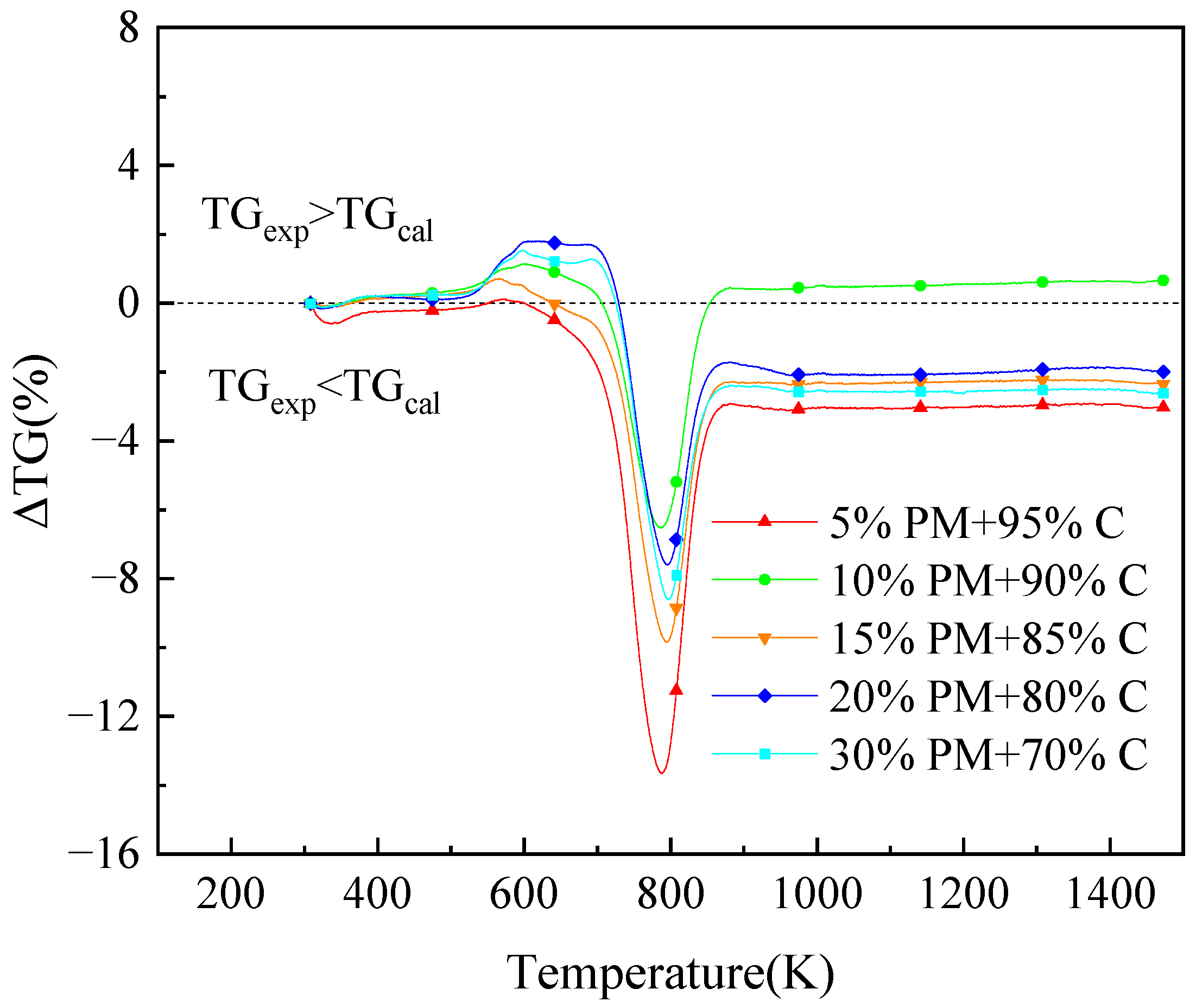 Energies 18 03447 g004