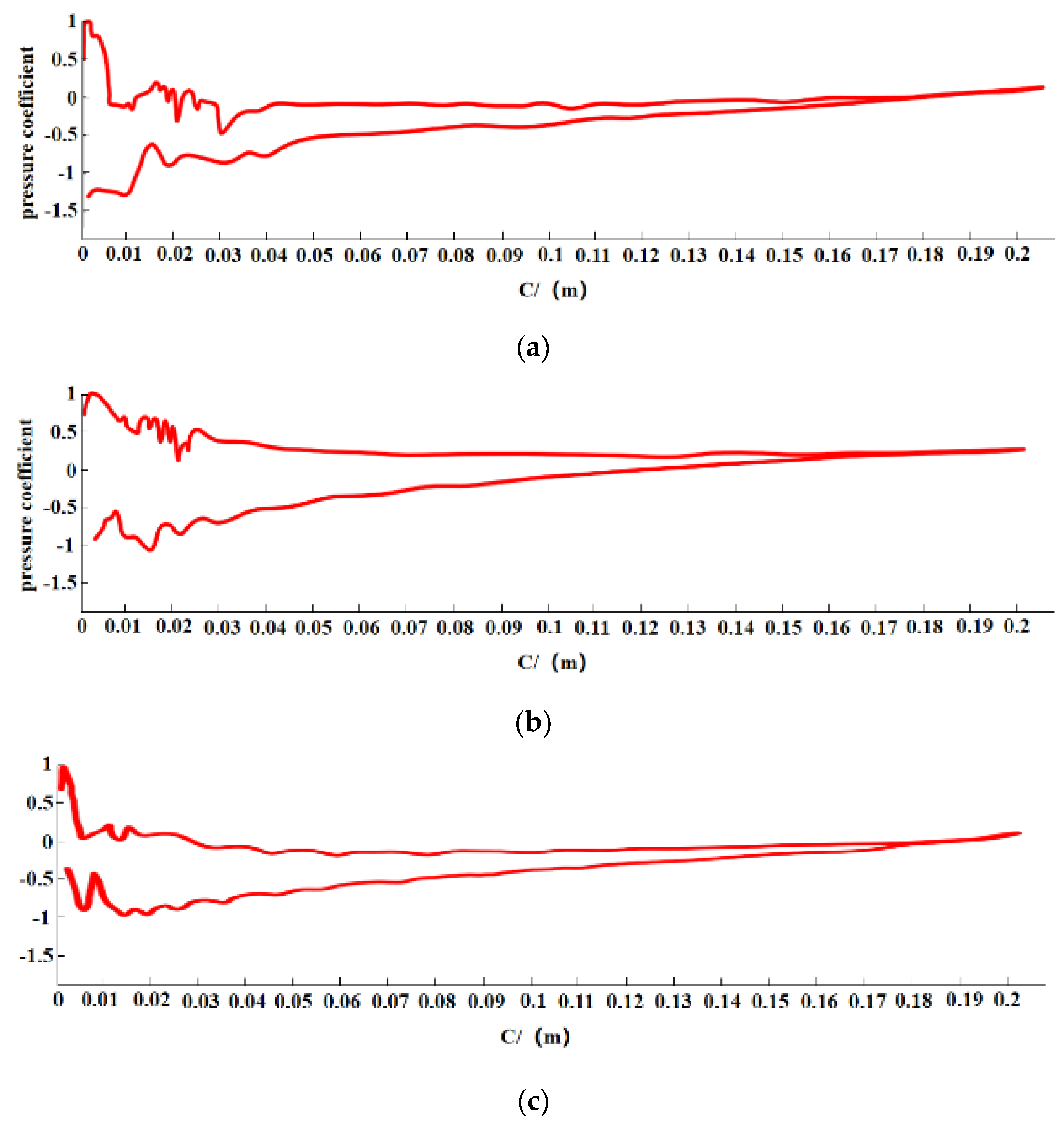 Energies 18 03448 g009