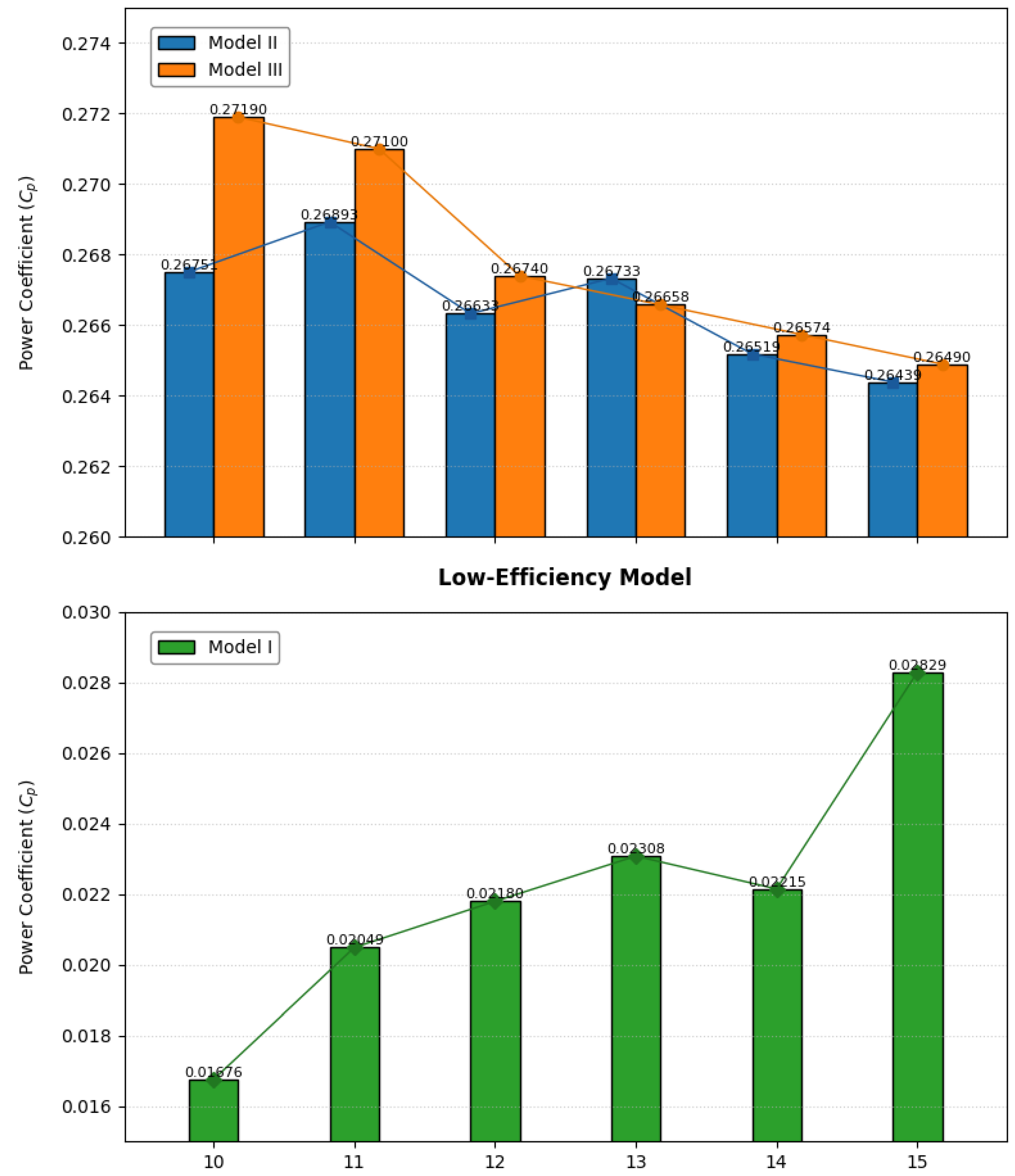 Energies 18 03448 g013