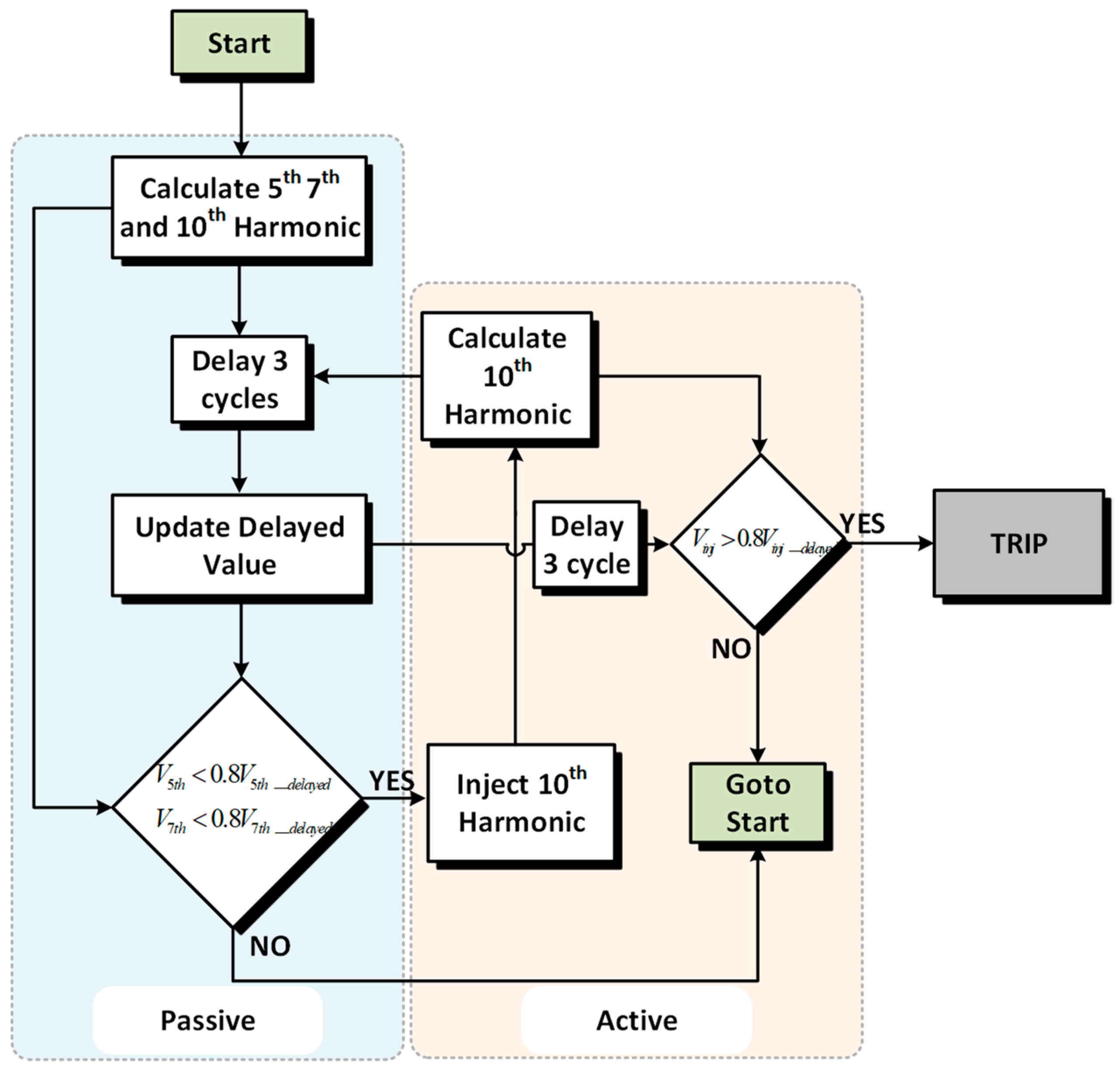 Energies 18 03449 g006