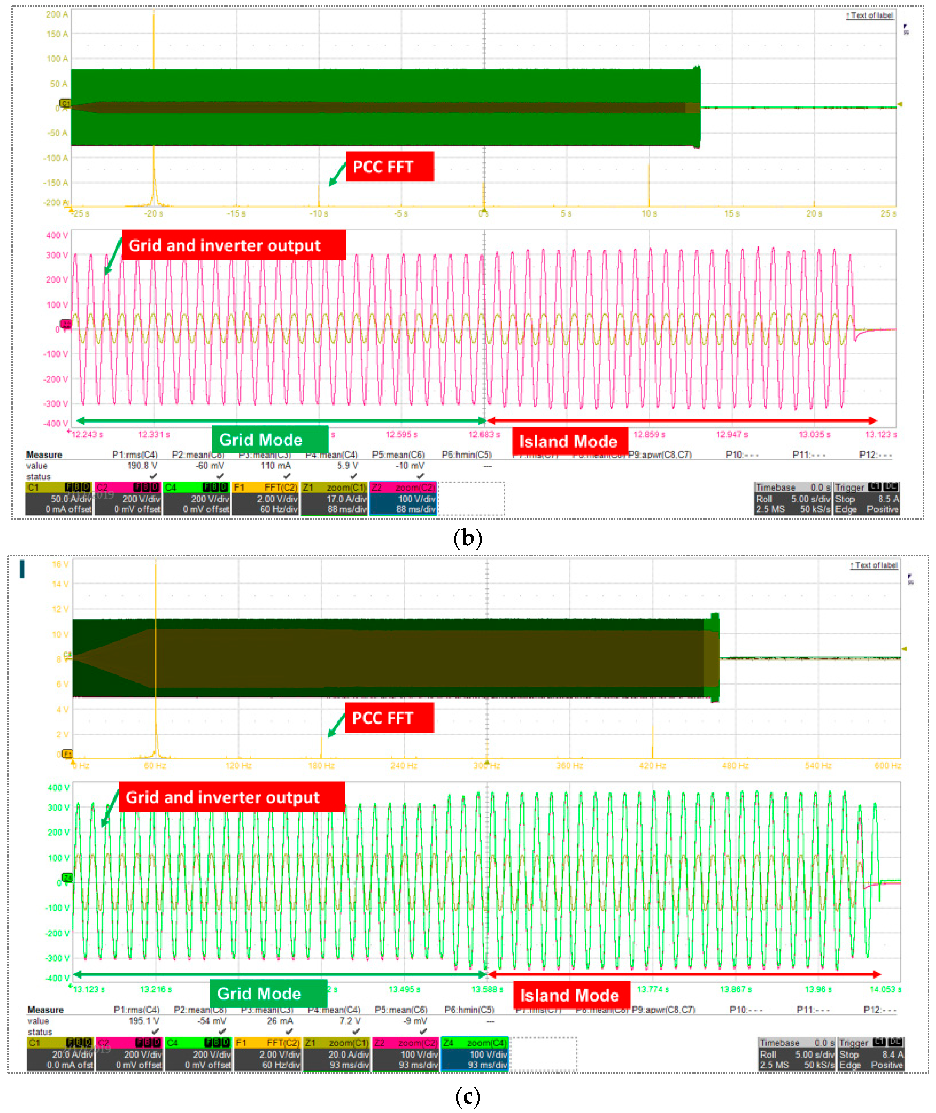 Energies 18 03449 g010b