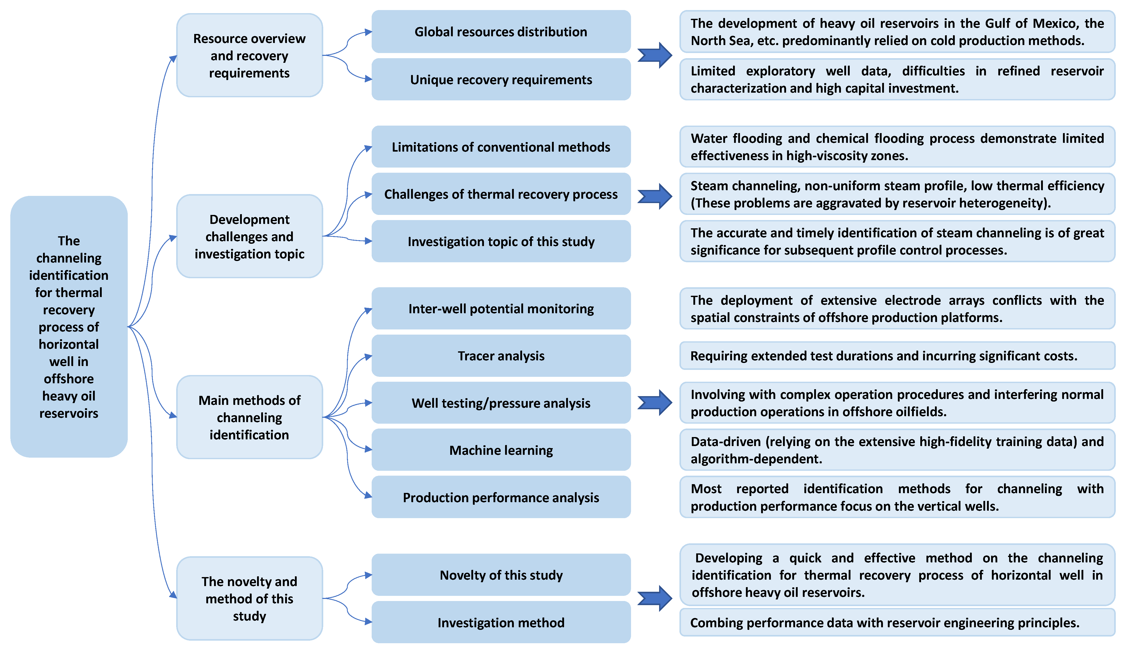 Energies 18 03450 g001