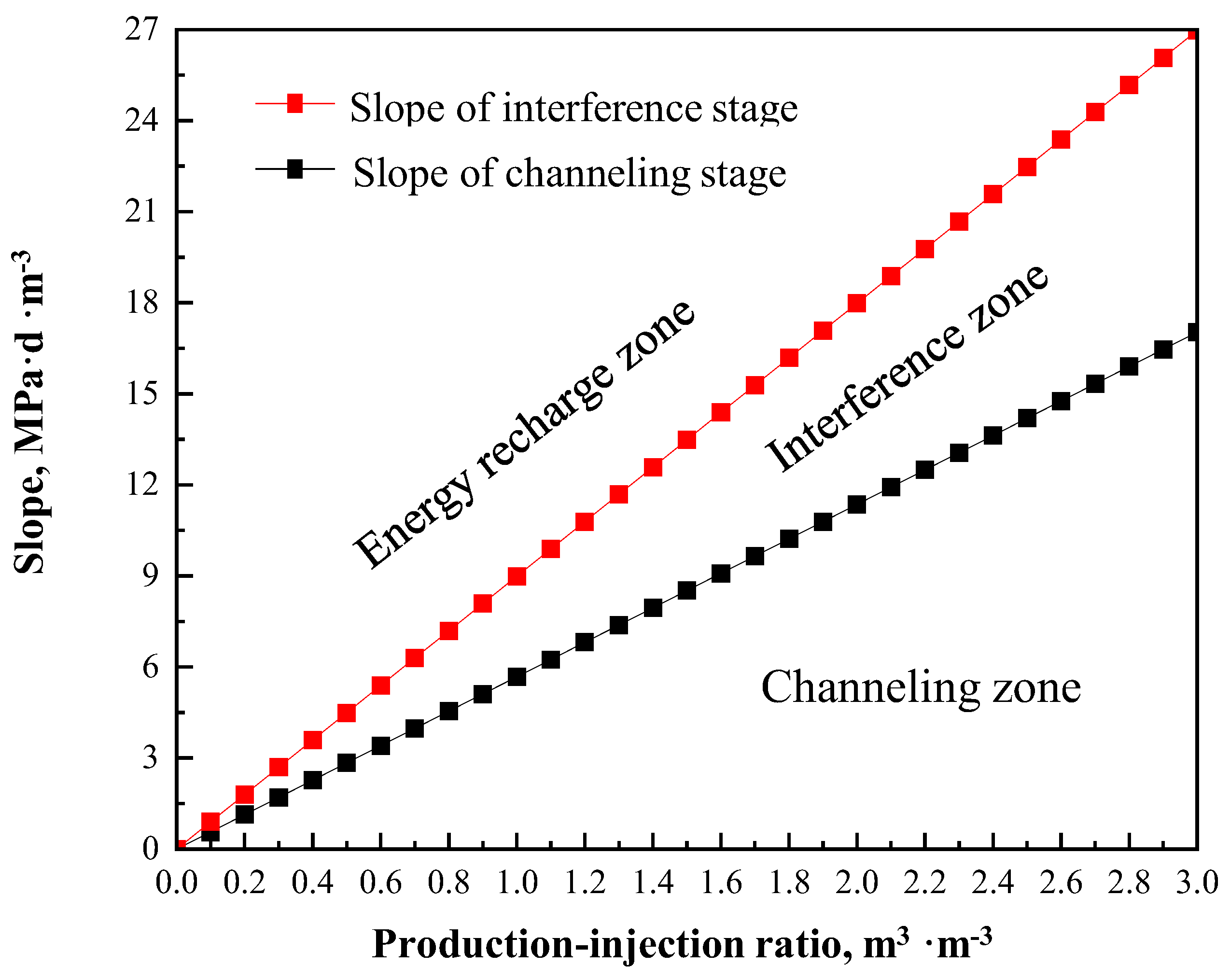 Energies 18 03450 g003