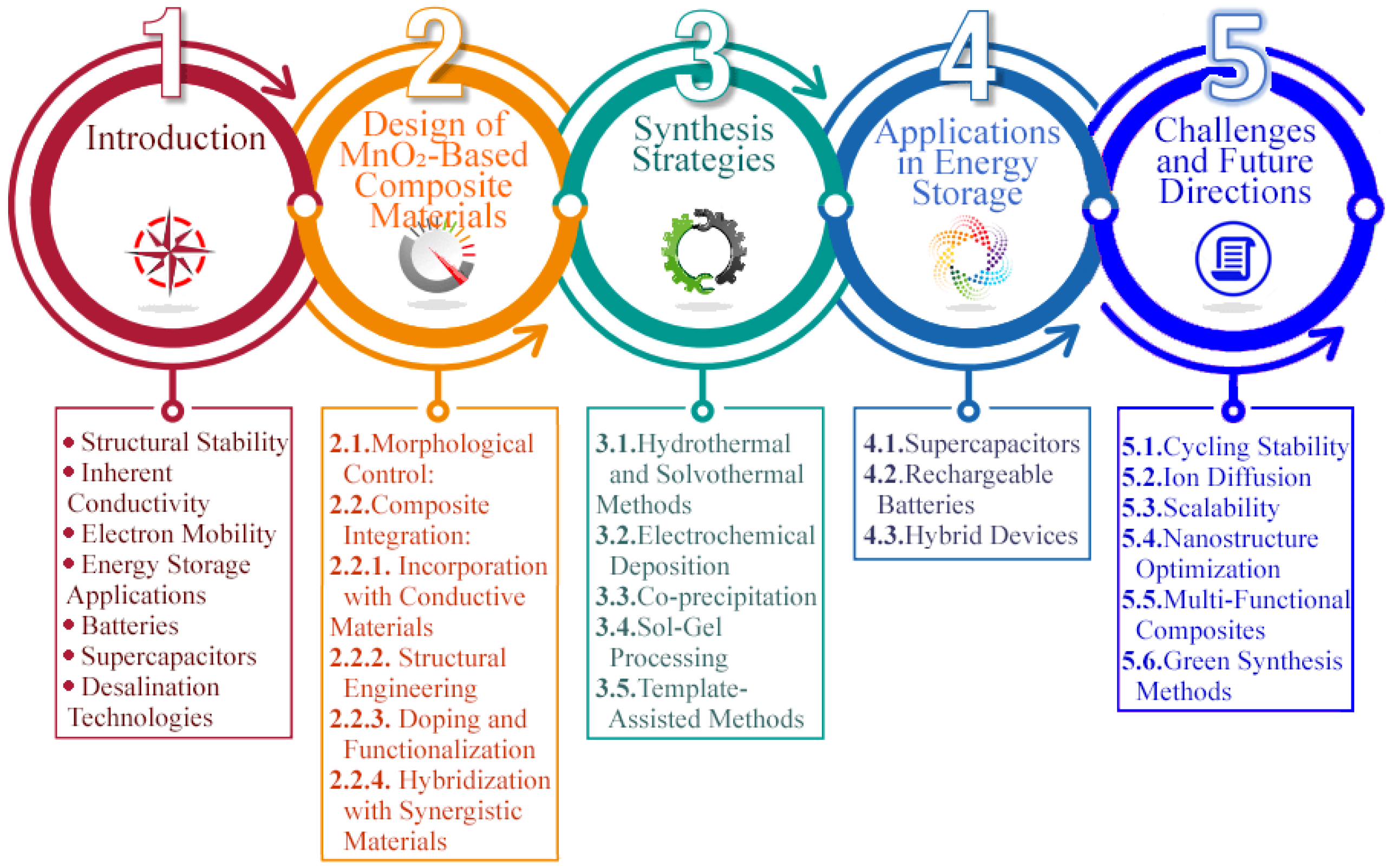 Energies 18 03455 g001