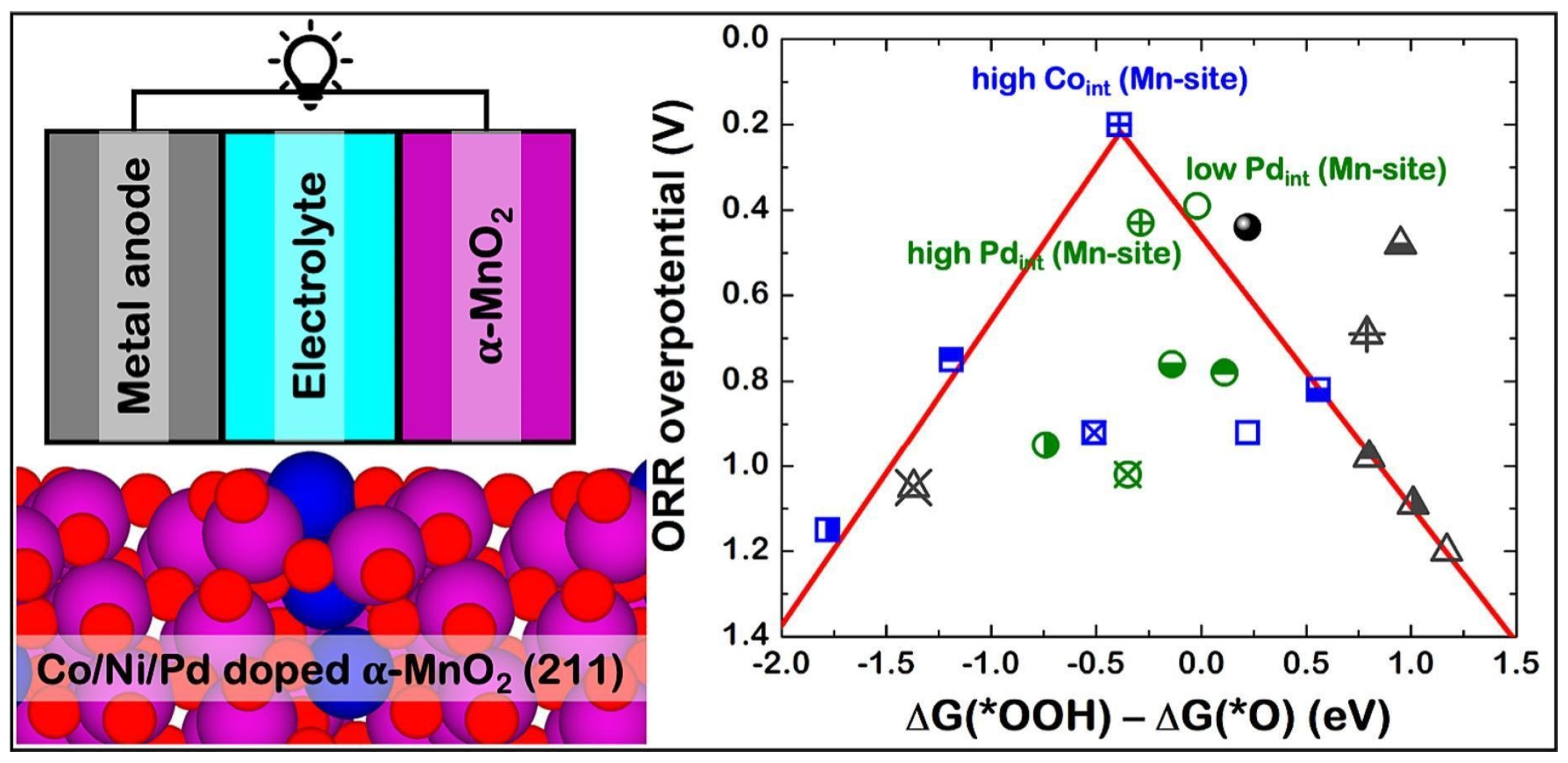 Energies 18 03455 g007