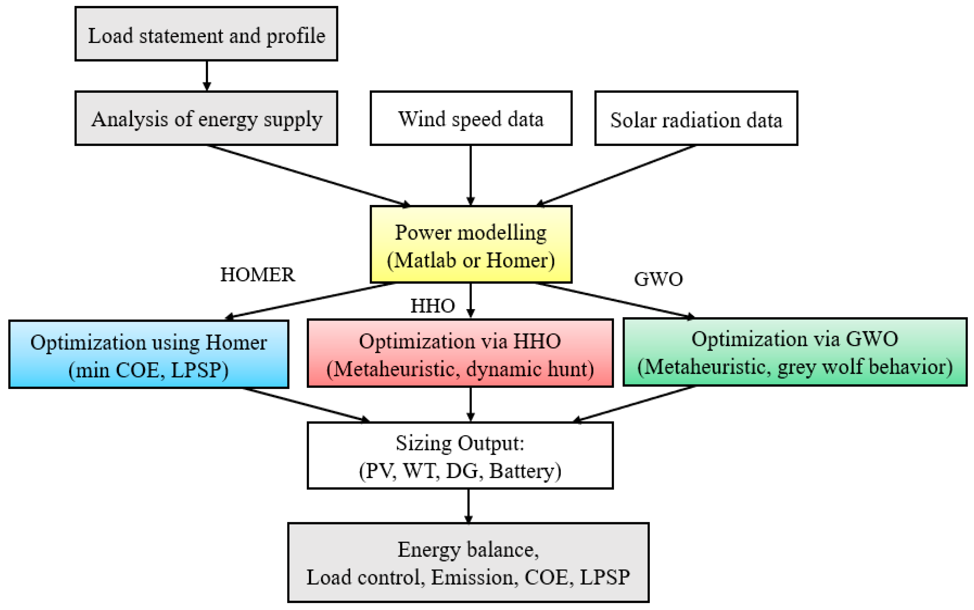 Energies 18 03456 g001