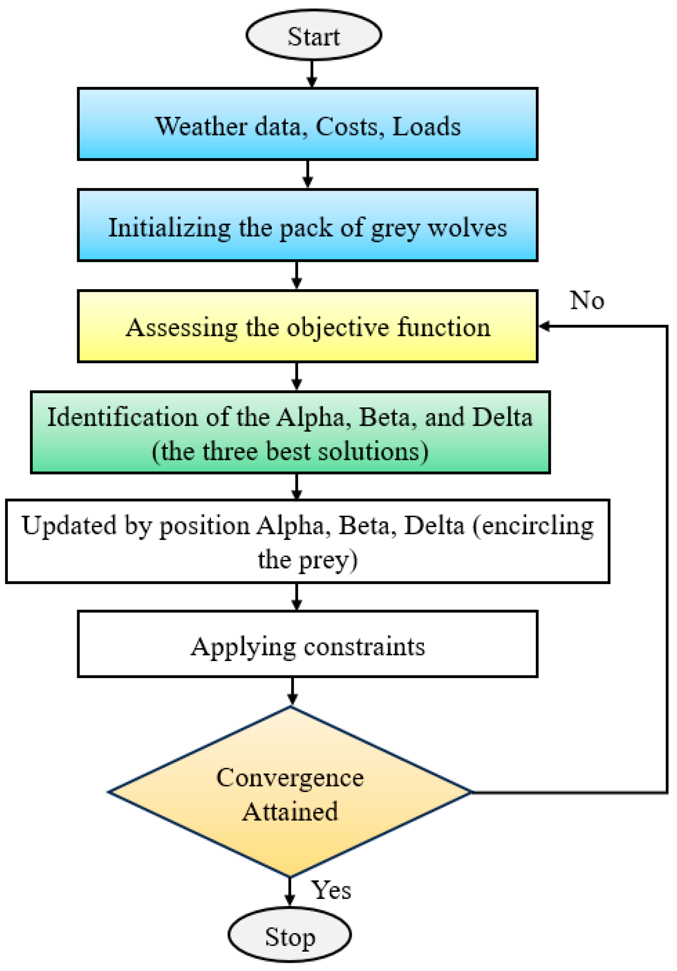 Energies 18 03456 g006