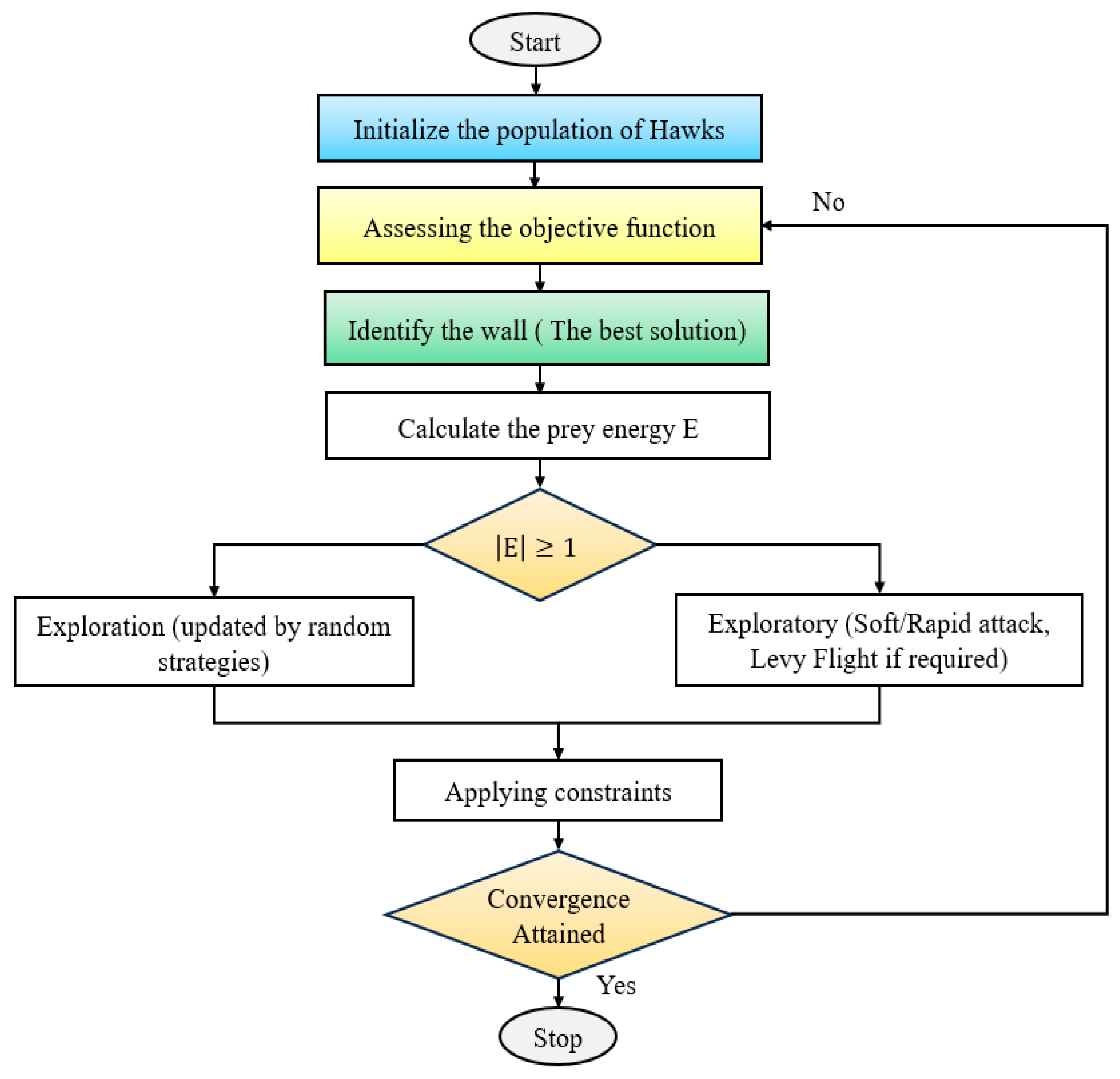 Energies 18 03456 g007