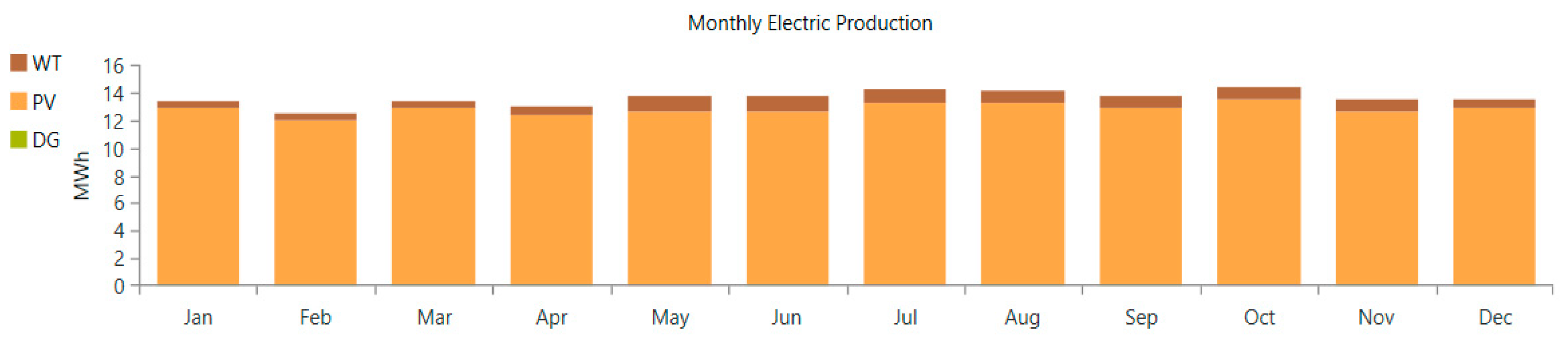 Energies 18 03456 g010