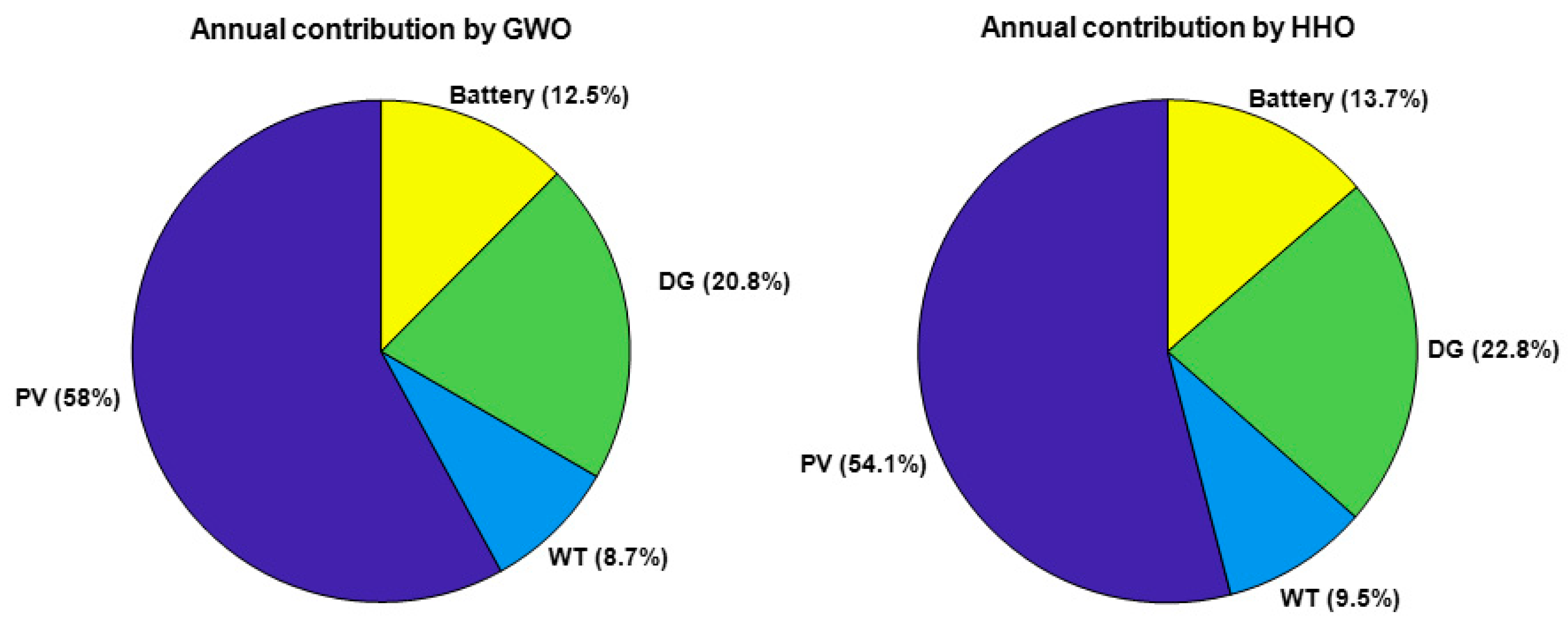 Energies 18 03456 g014