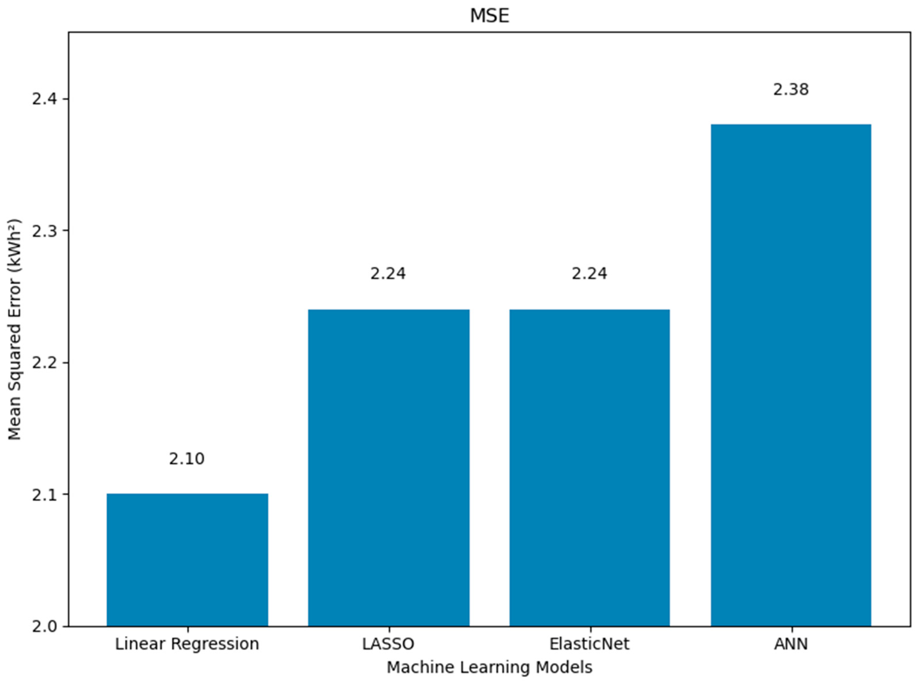 Energies 18 03458 g002