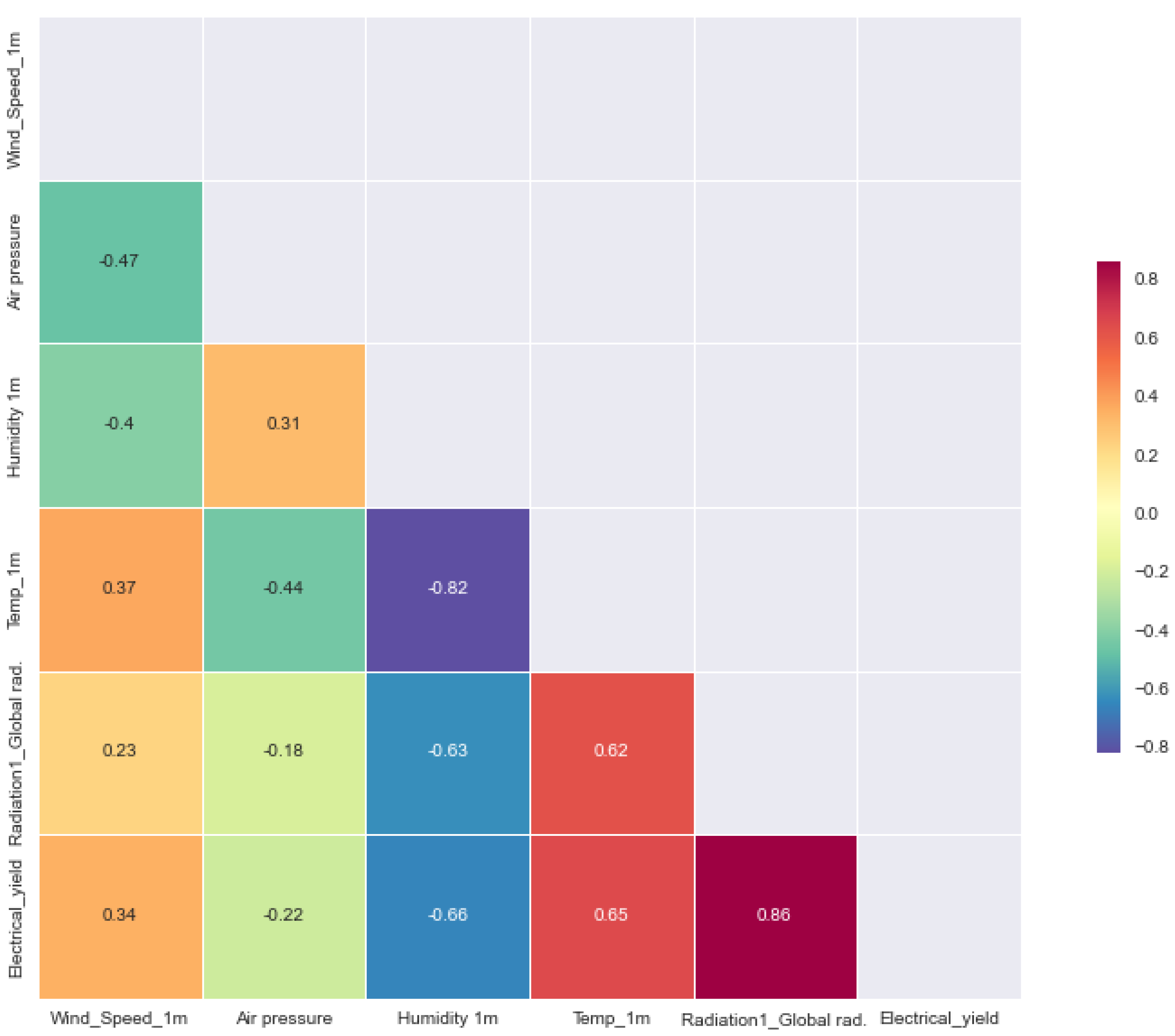 Energies 18 03458 g006