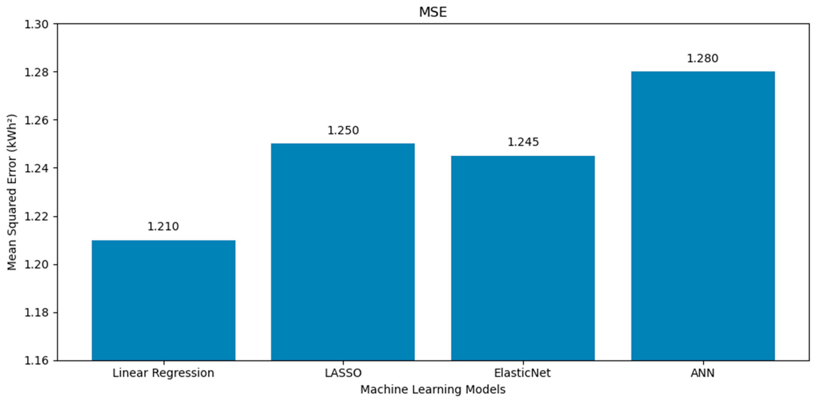 Energies 18 03458 g007