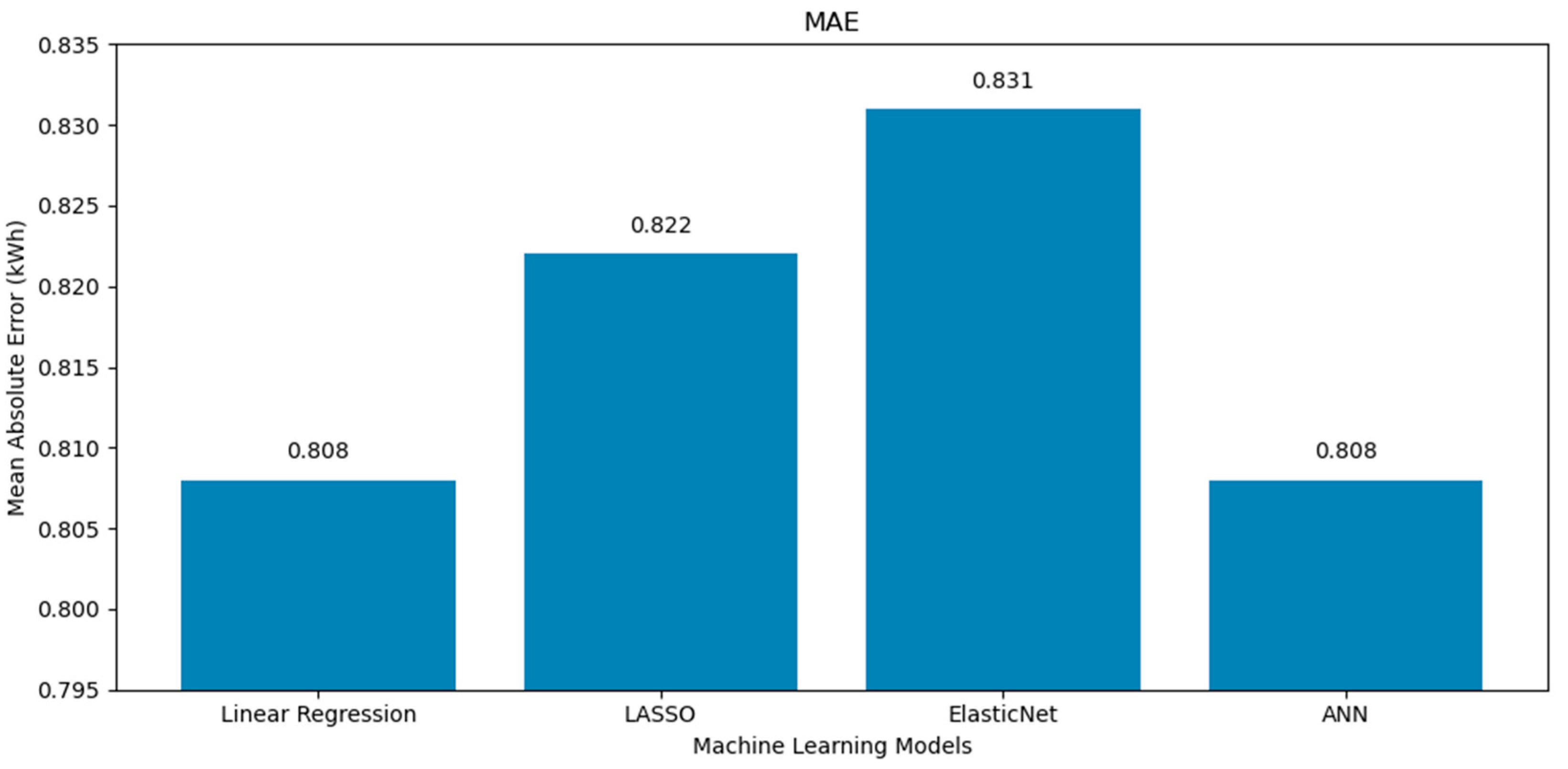 Energies 18 03458 g009