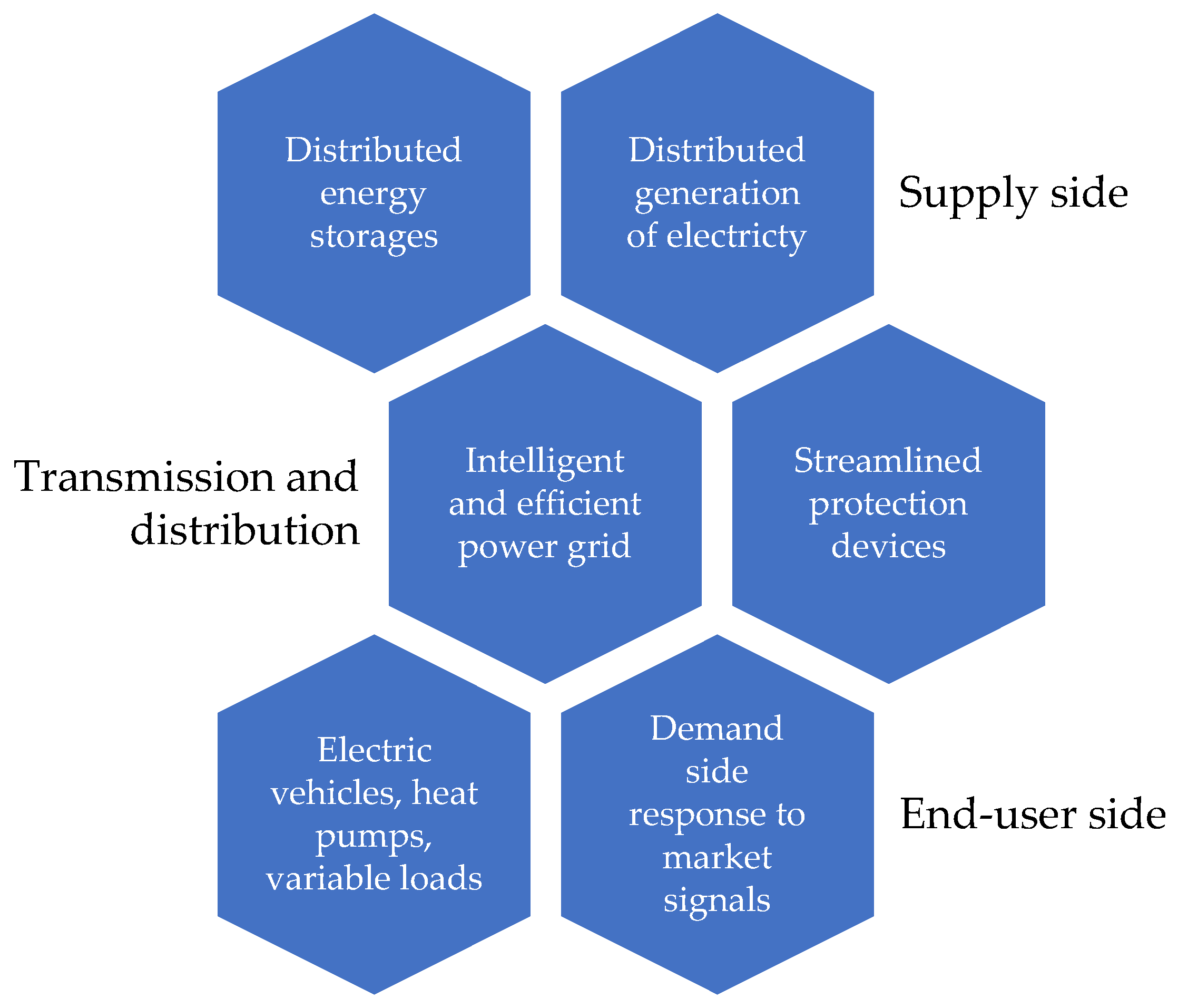Energies 18 03461 g001 Energies 18 03461 g001