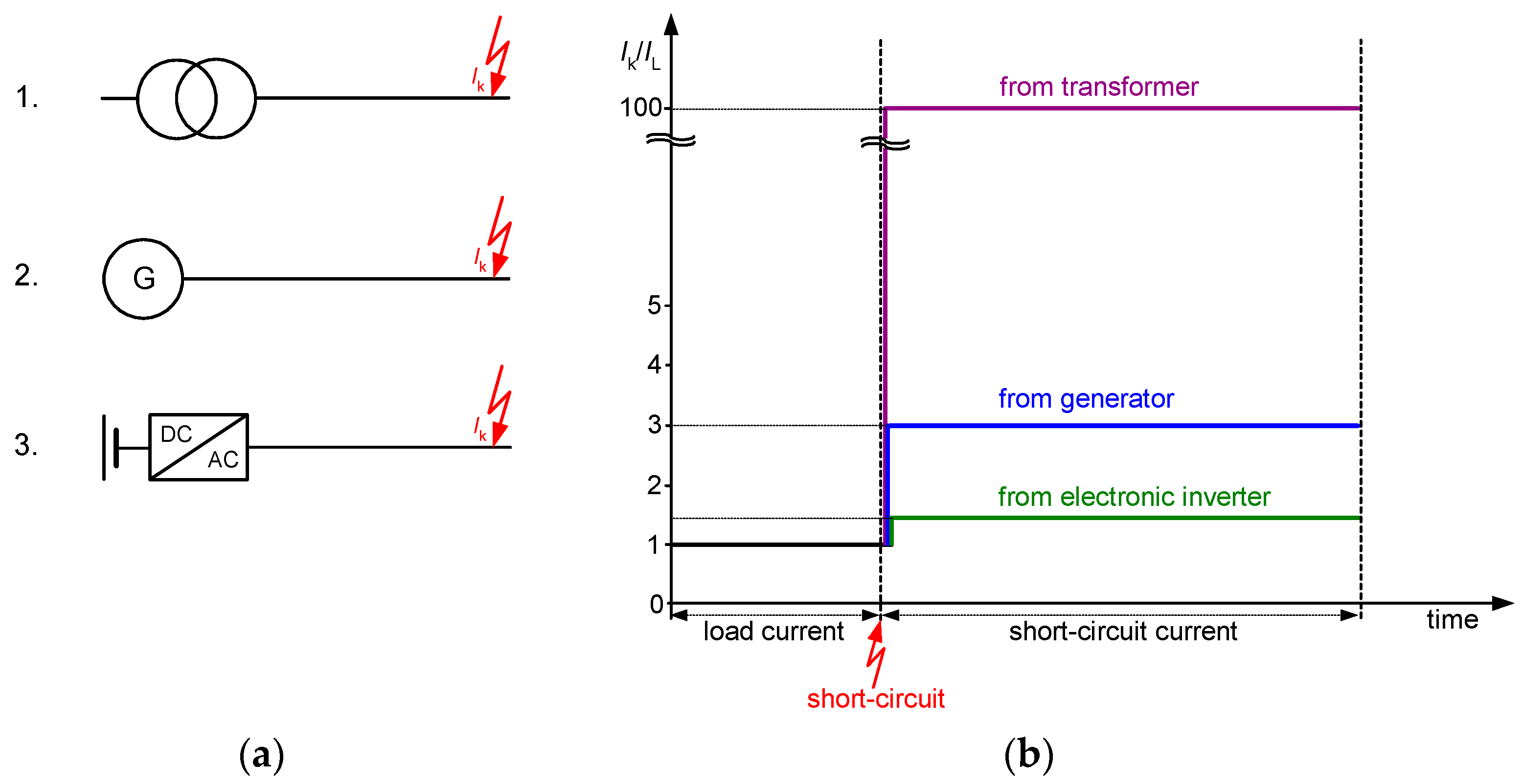 Energies 18 03461 g005 Energies 18 03461 g005