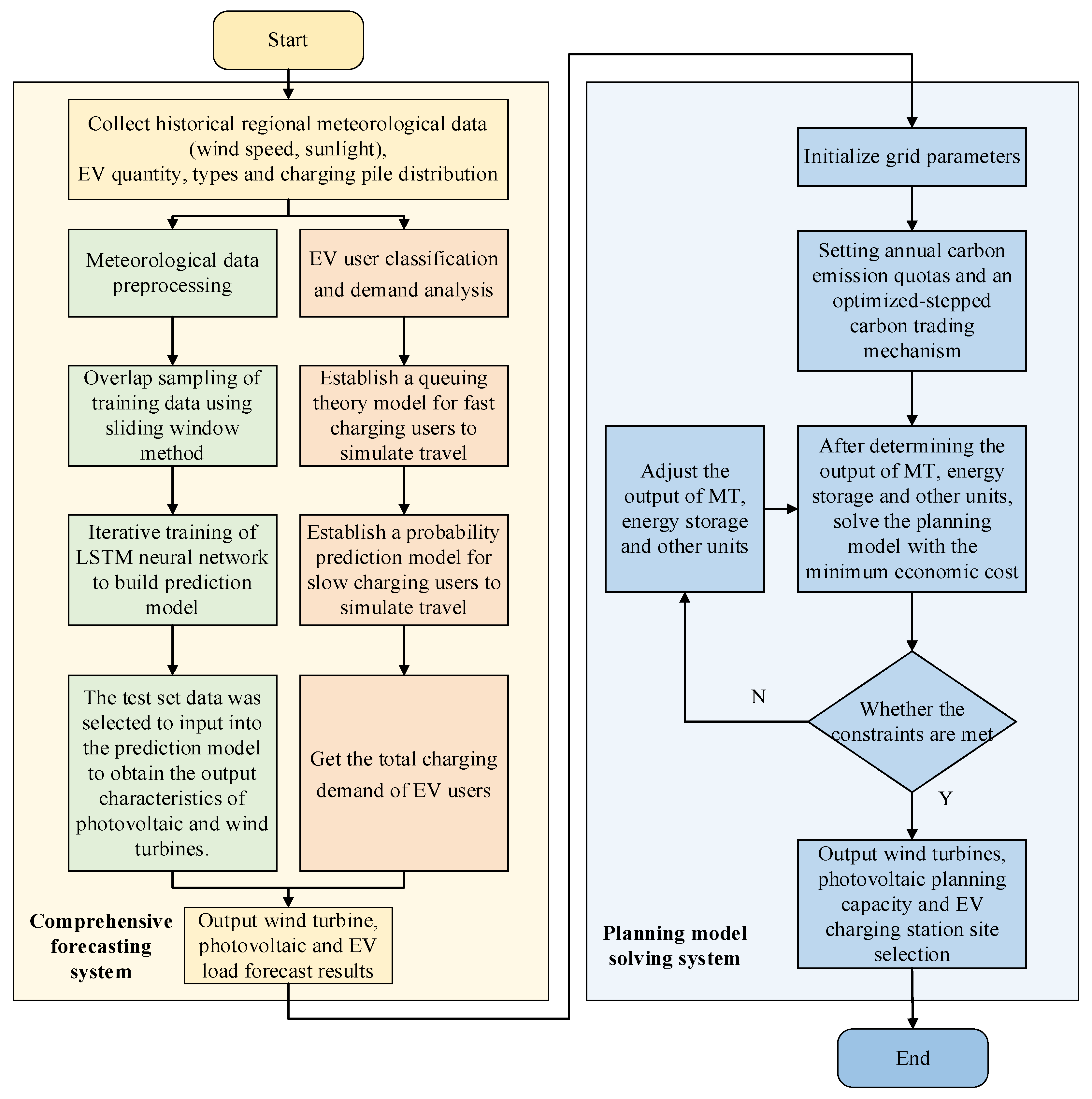 Energies 18 03462 g003