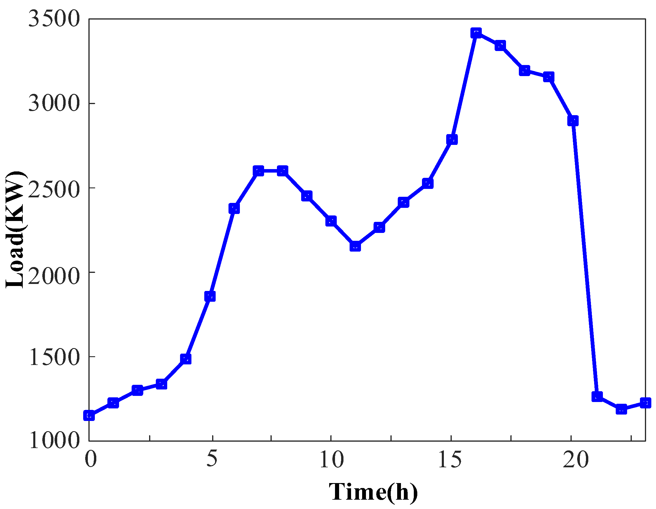 Energies 18 03462 g005