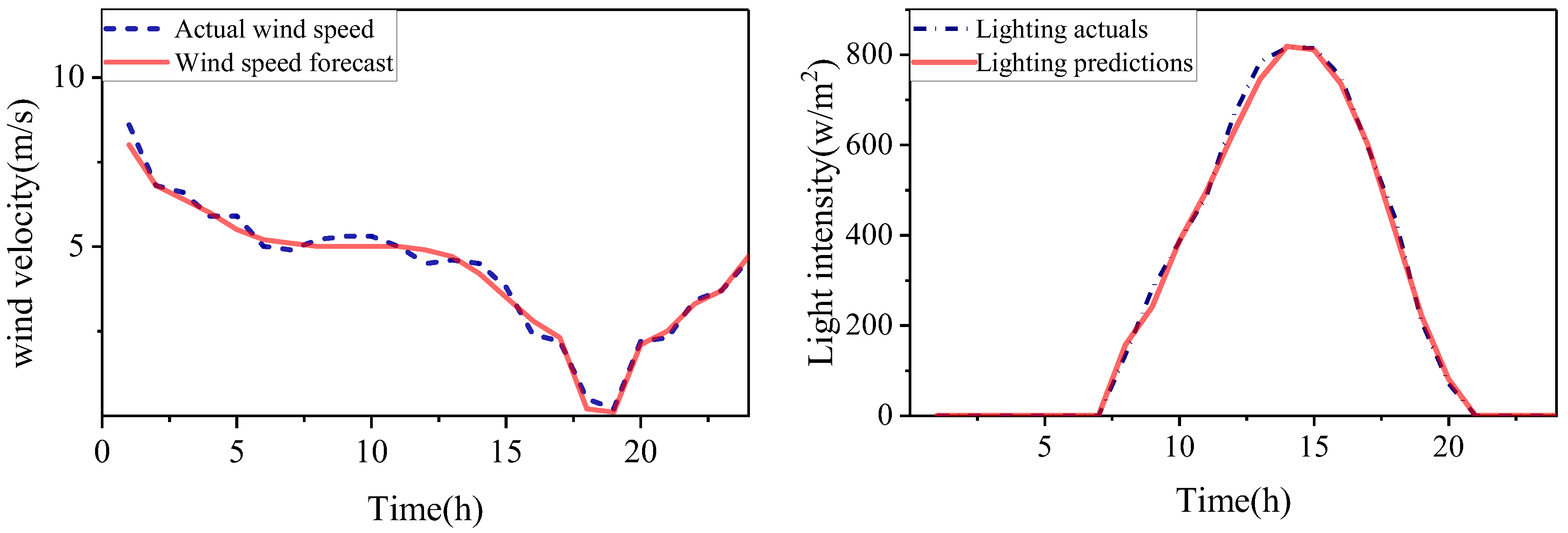 Energies 18 03462 g007