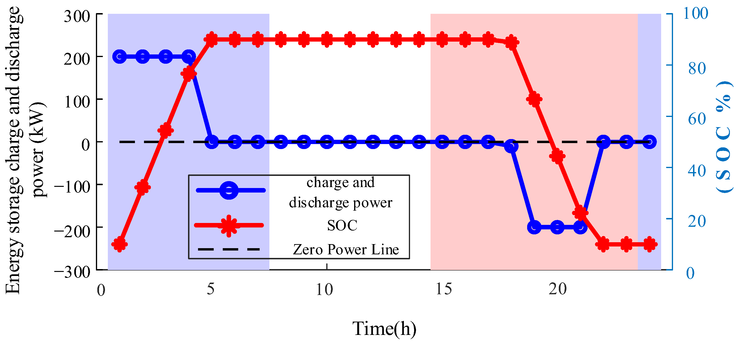 Energies 18 03462 g012
