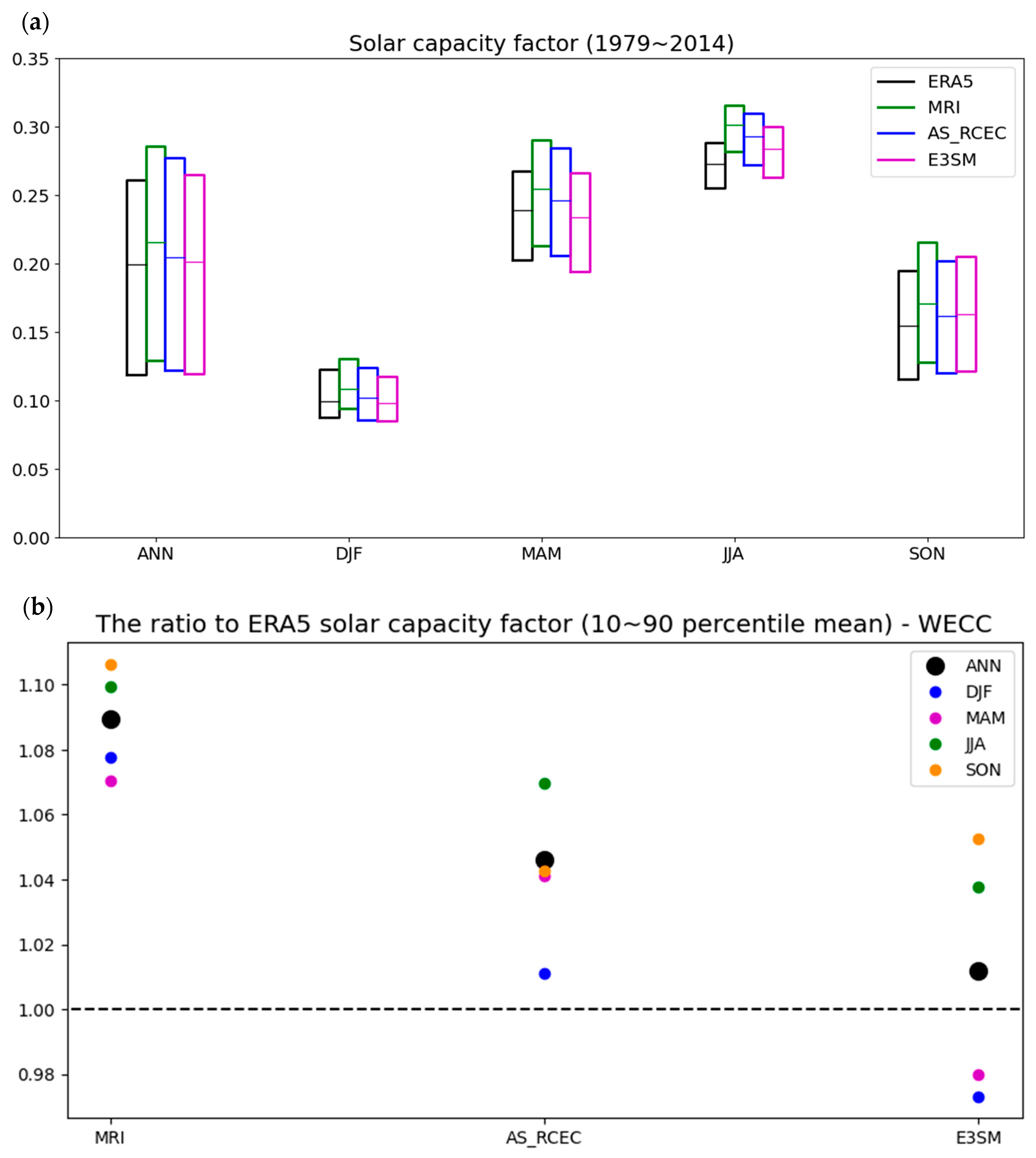 Energies 18 03467 g003