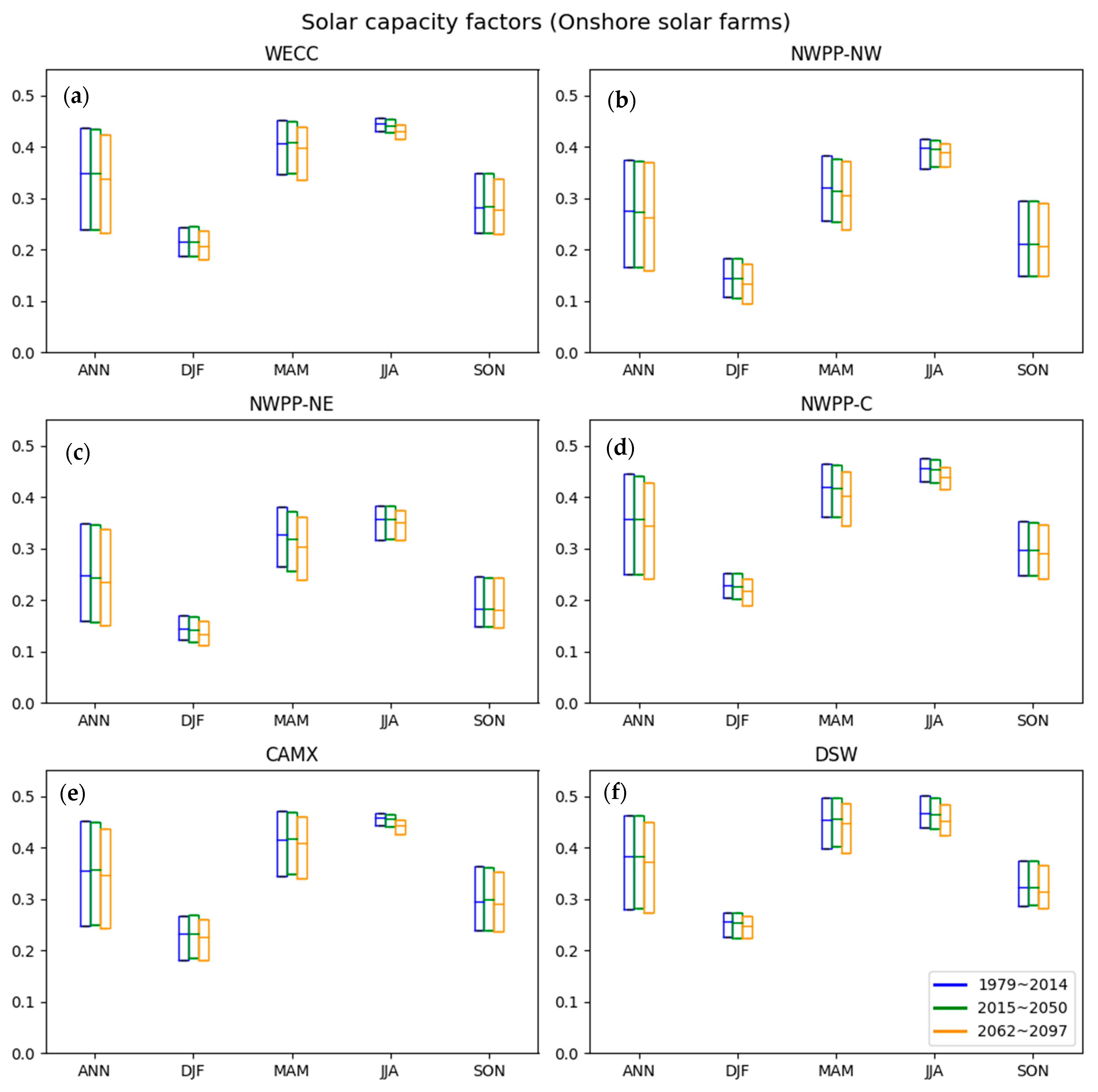 Energies 18 03467 g005