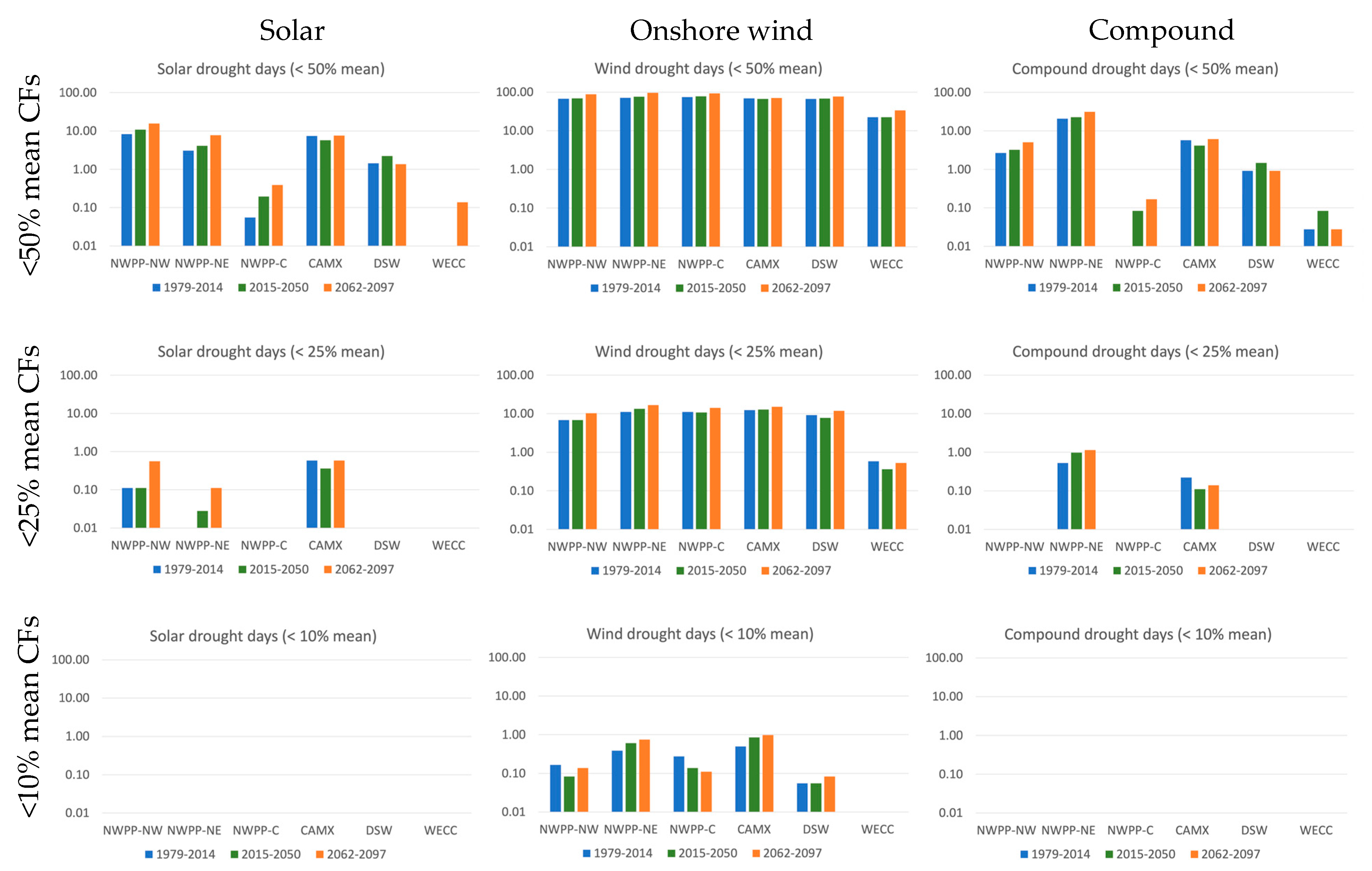 Energies 18 03467 g008
