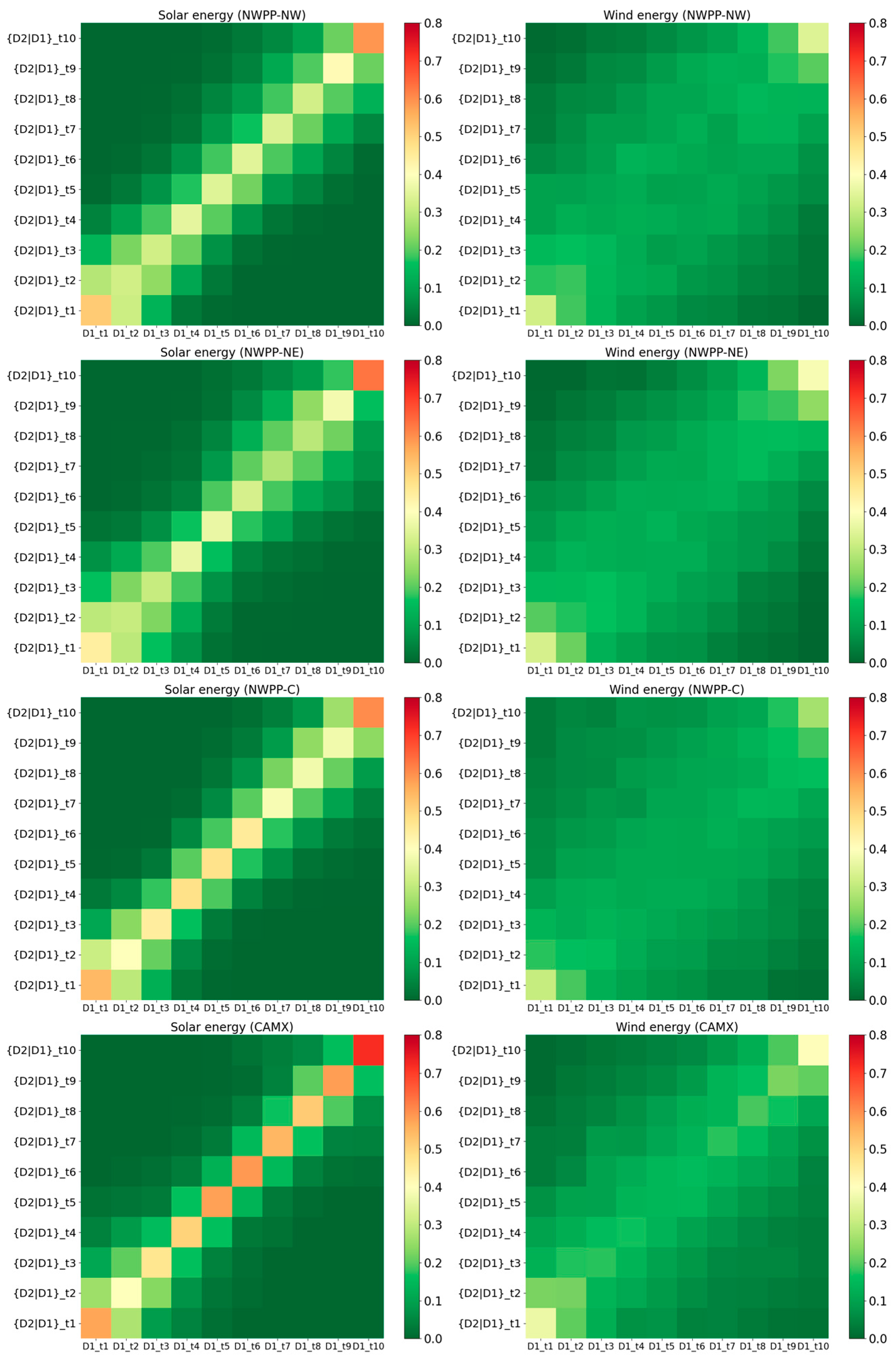 Energies 18 03467 g009a