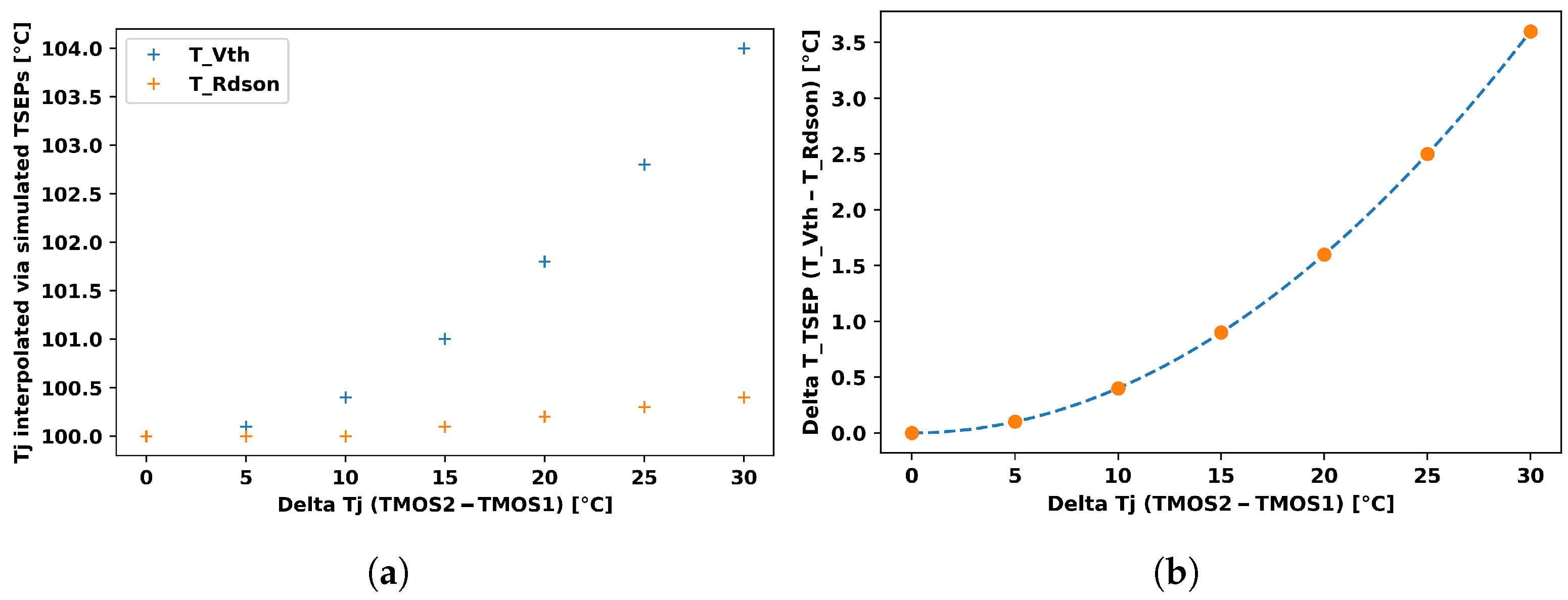 Energies 18 03470 g009