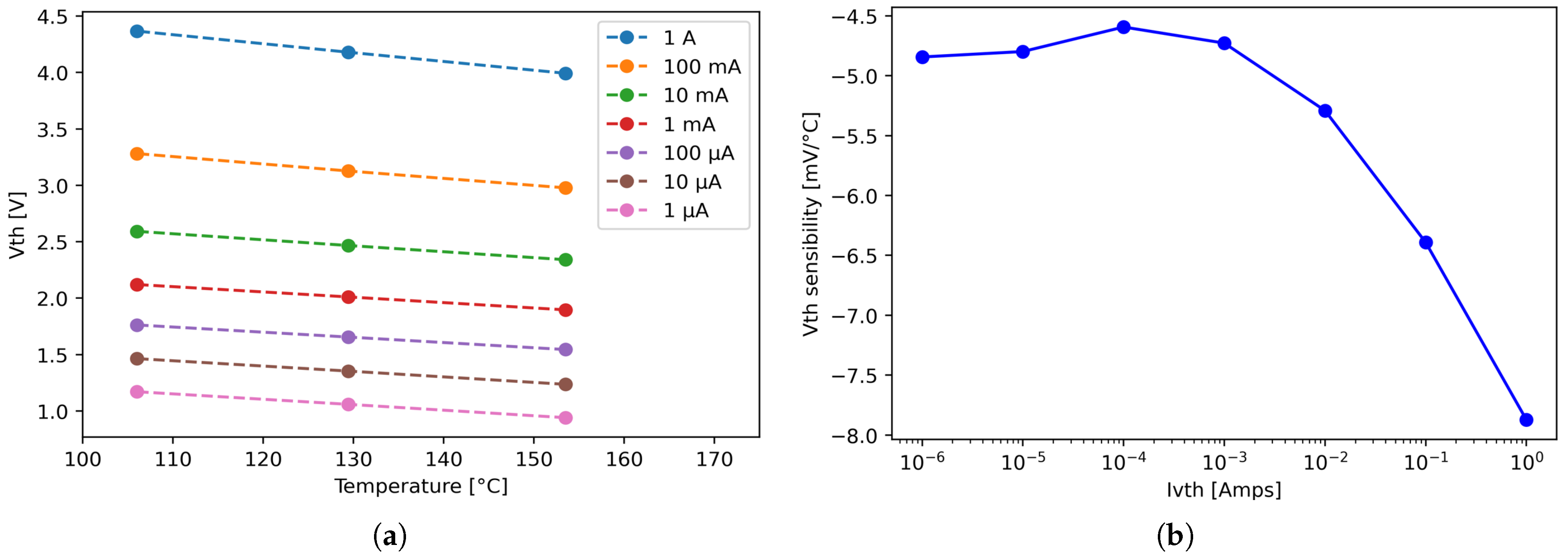 Energies 18 03470 g015
