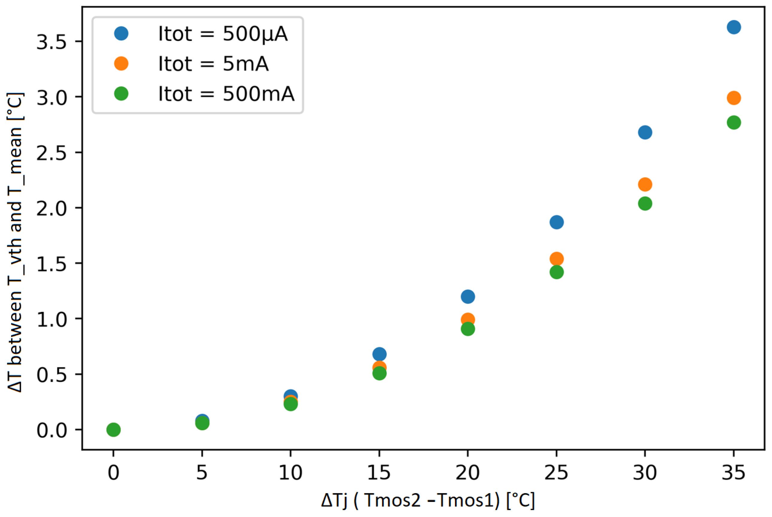 Energies 18 03470 g016