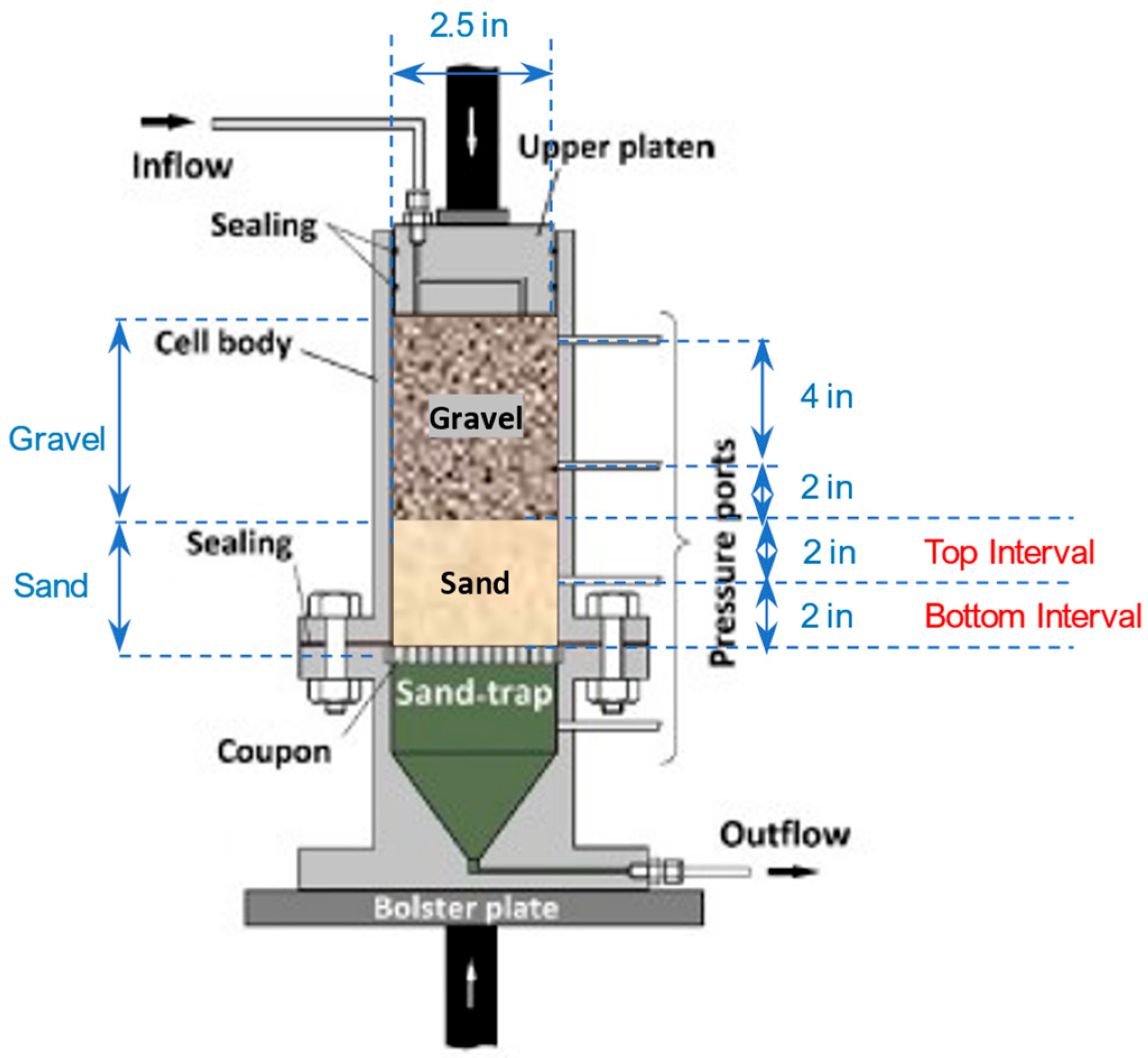Energies 18 03471 g006